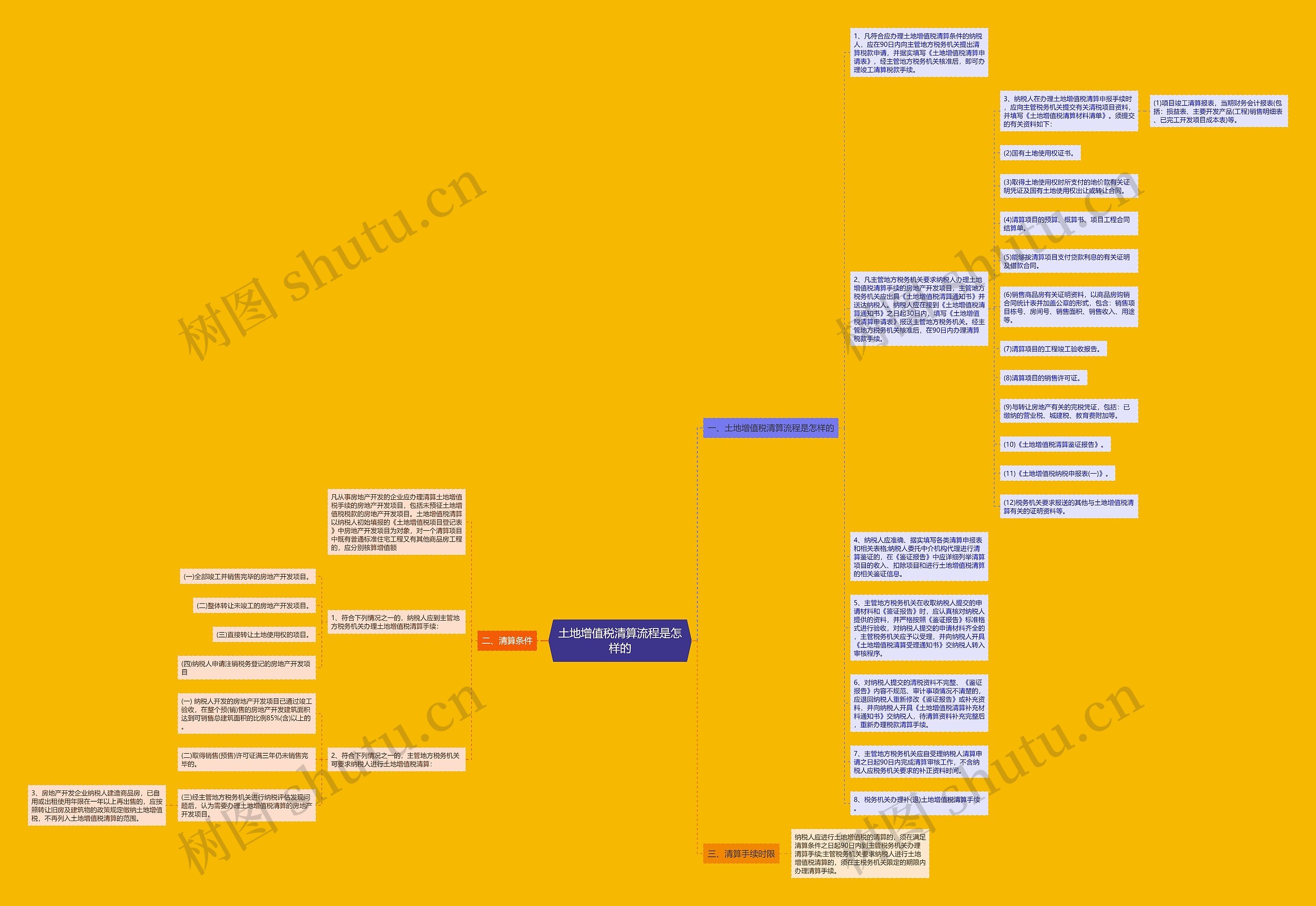 土地增值税清算流程是怎样的思维导图