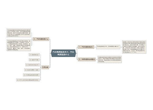 汽车购置税是多少，汽车购置税是什么
