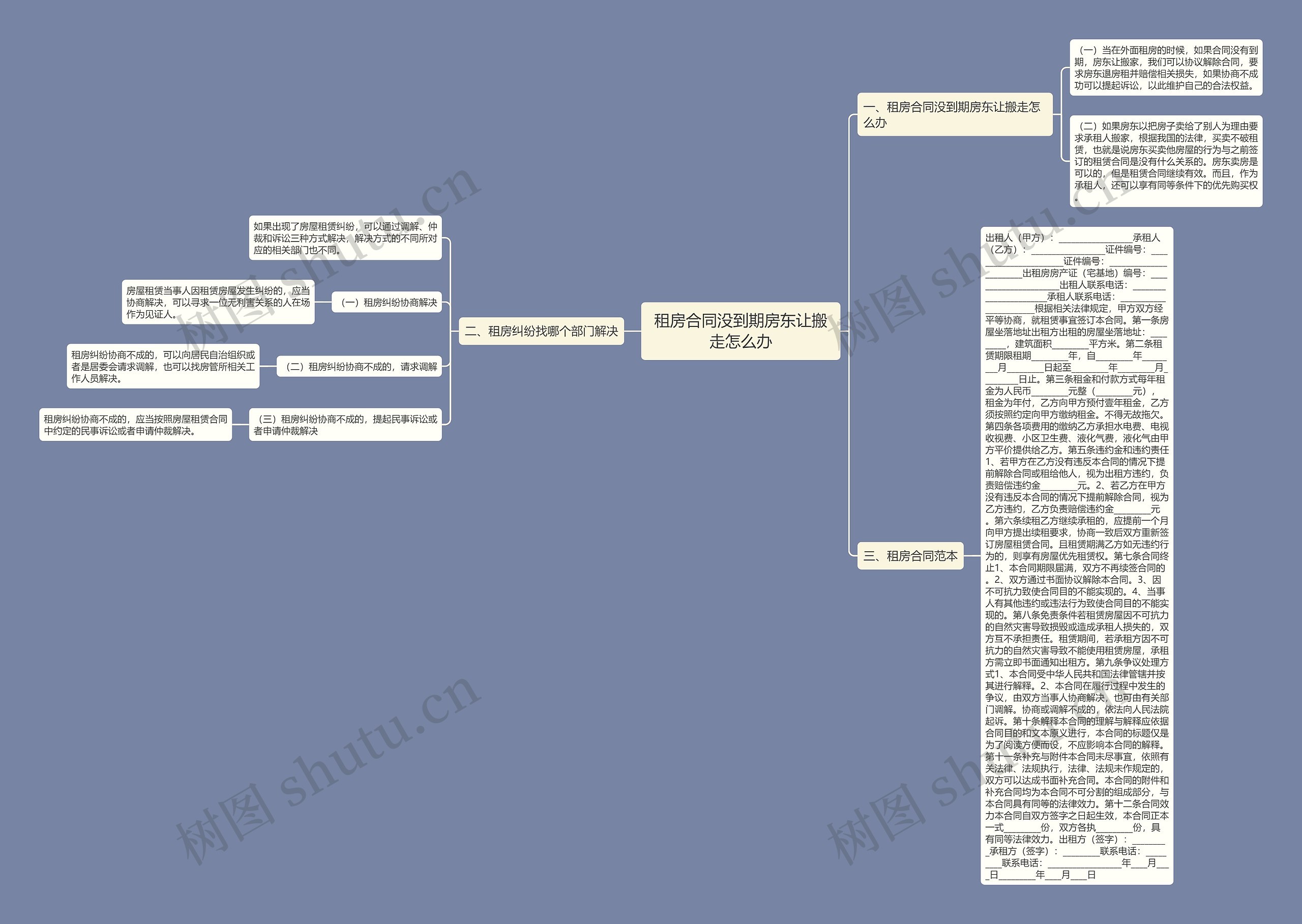 租房合同没到期房东让搬走怎么办思维导图