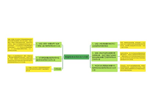 房屋租赁合同的效力问题