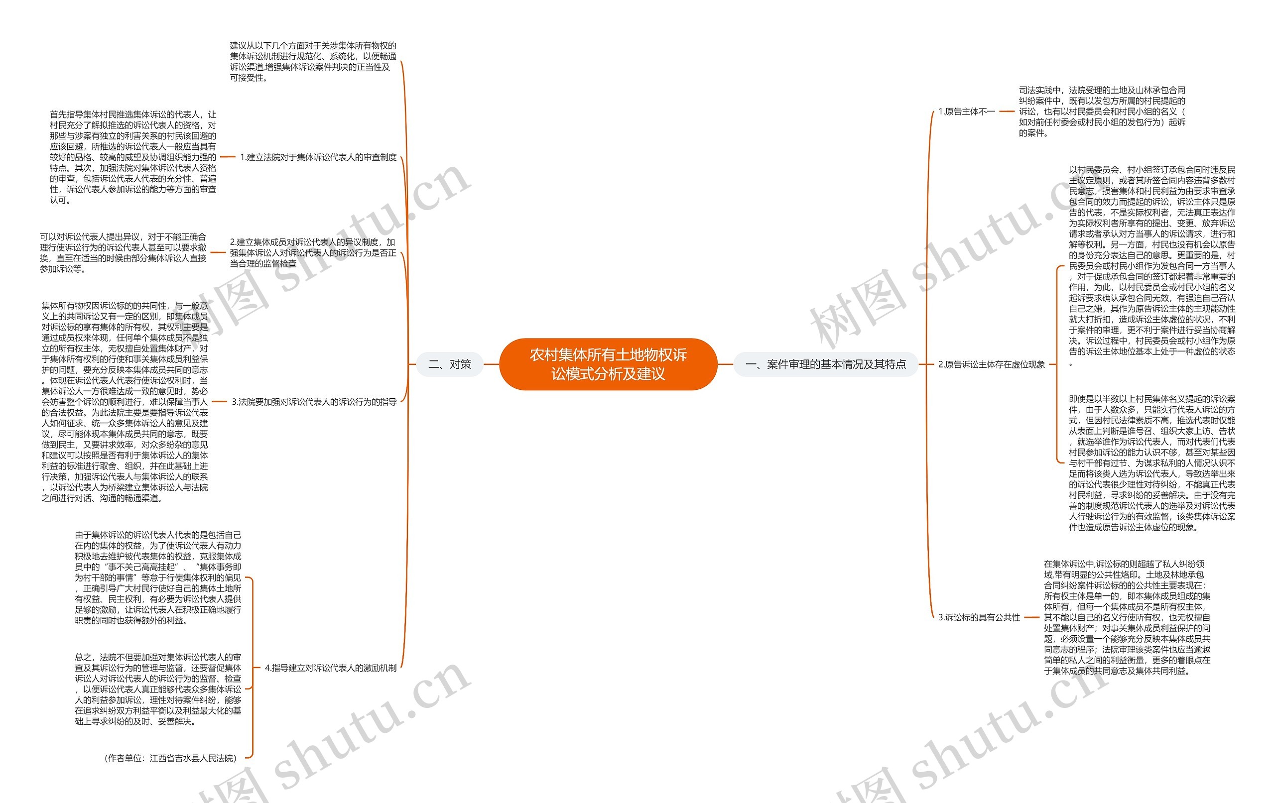 农村集体所有土地物权诉讼模式分析及建议思维导图