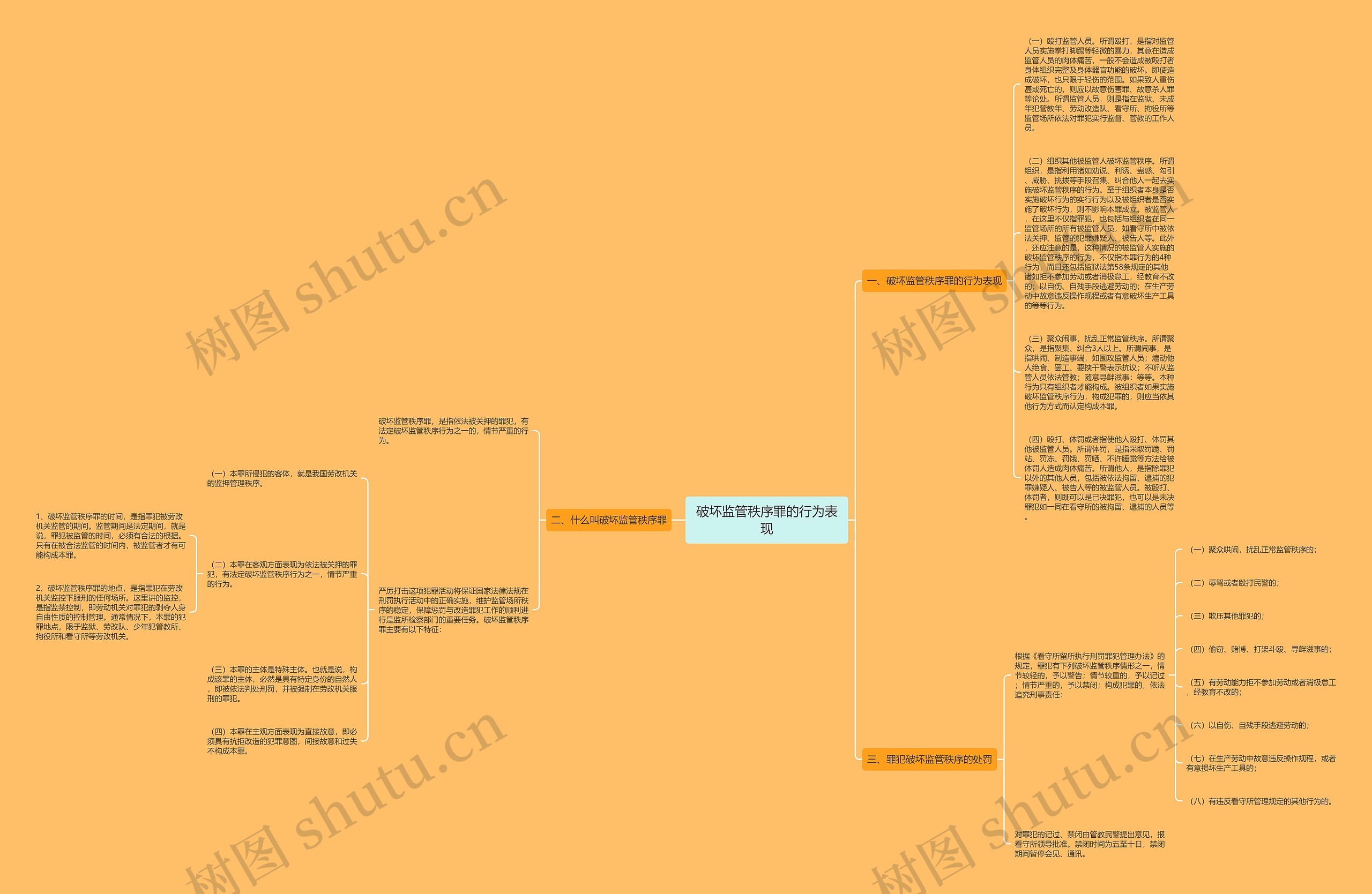 破坏监管秩序罪的行为表现思维导图
