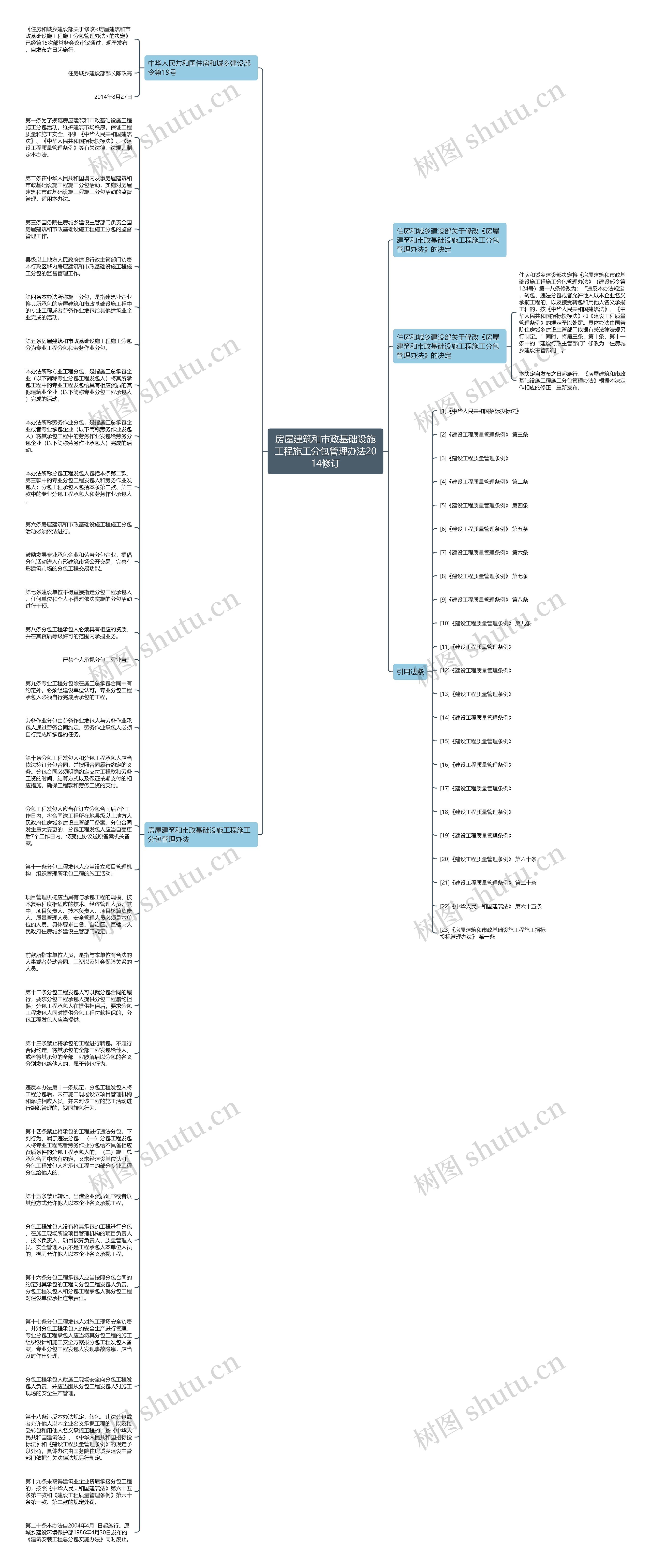 房屋建筑和市政基础设施工程施工分包管理办法2014修订思维导图