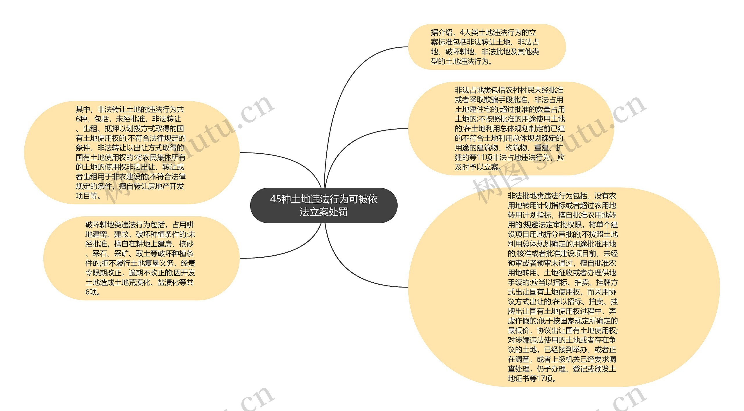 45种土地违法行为可被依法立案处罚