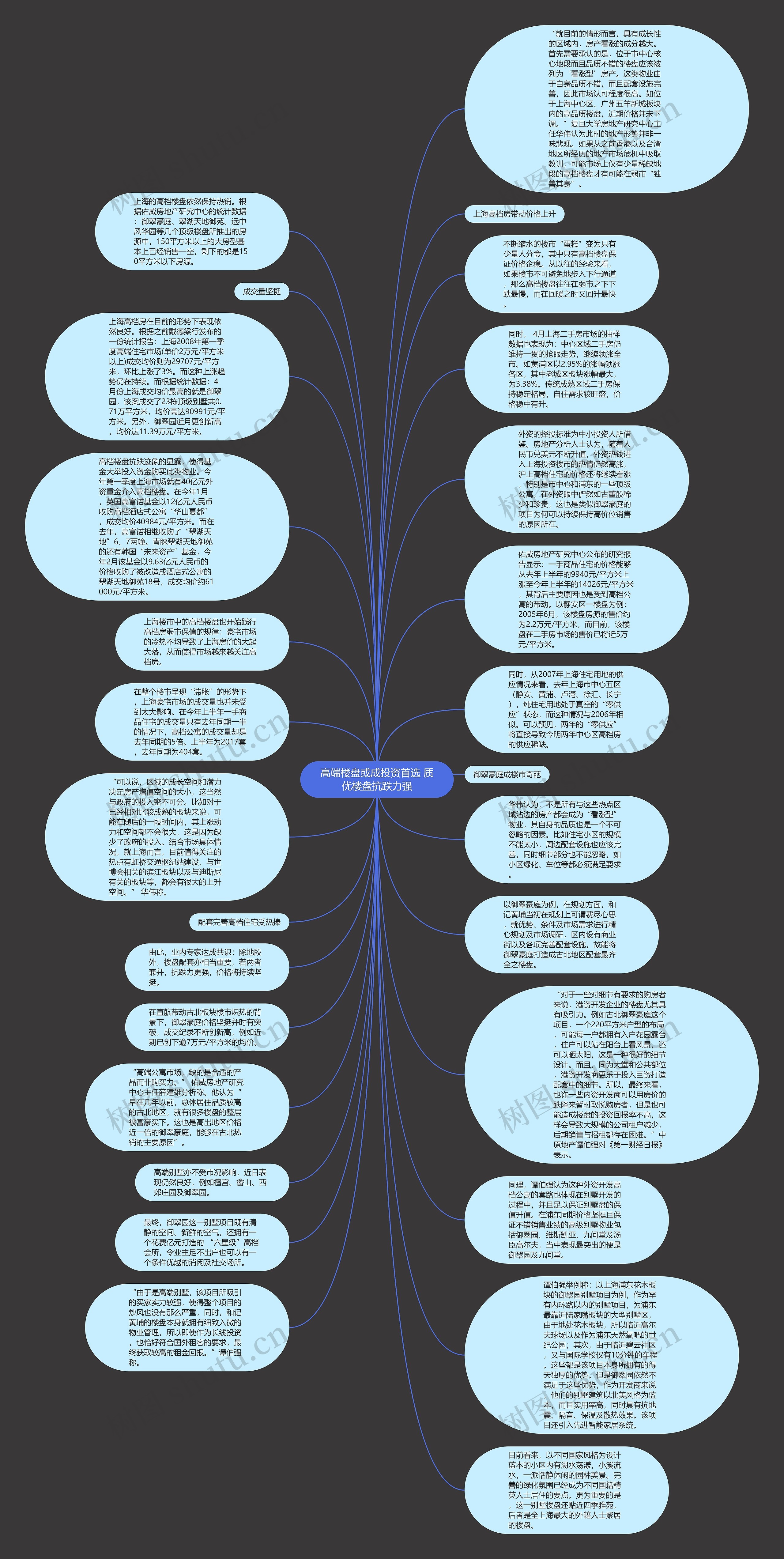 高端楼盘或成投资首选 质优楼盘抗跌力强思维导图