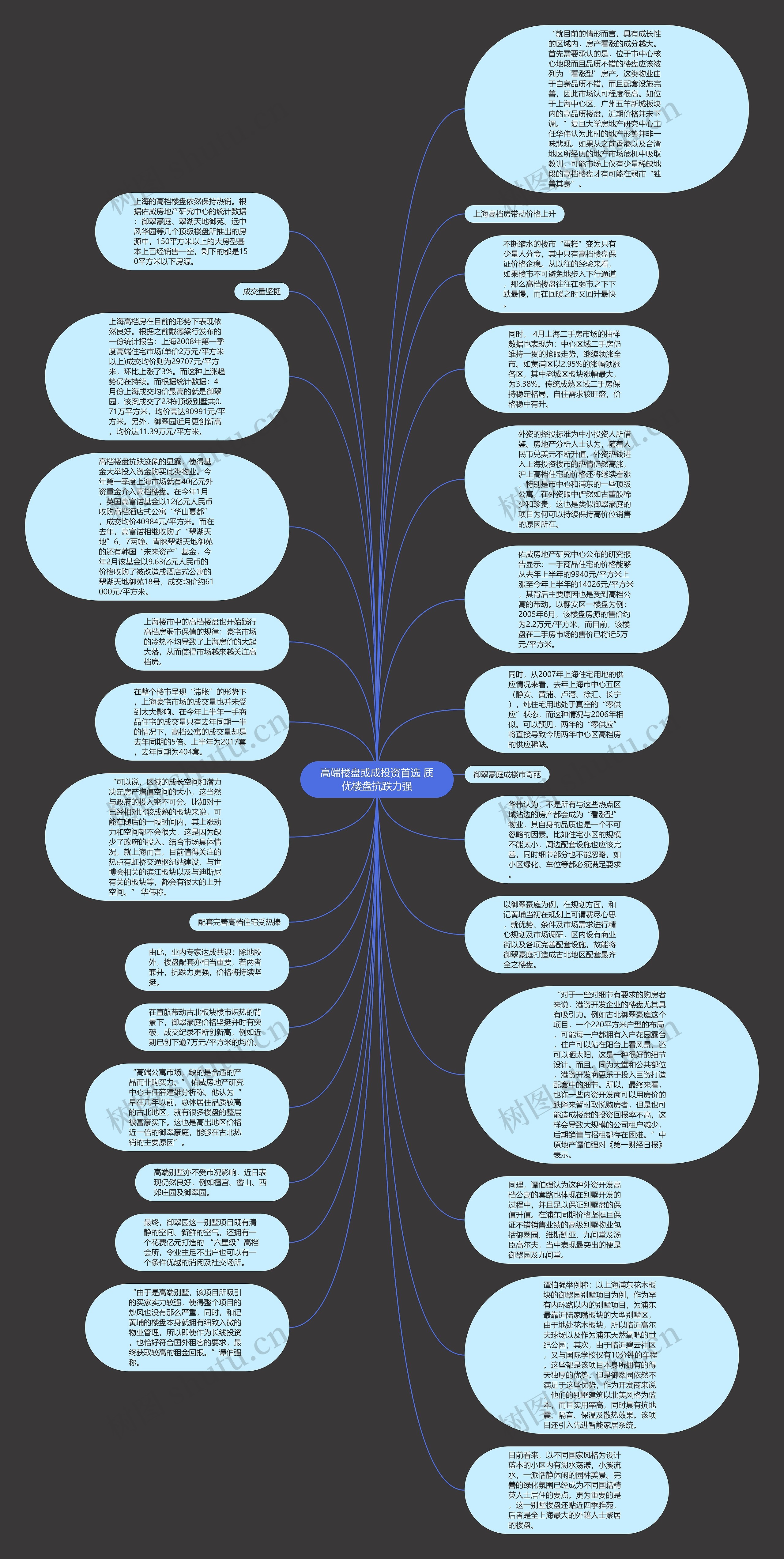 高端楼盘或成投资首选 质优楼盘抗跌力强思维导图高清图 高端楼盘或成投资首选 质优楼盘抗跌力强思维导图