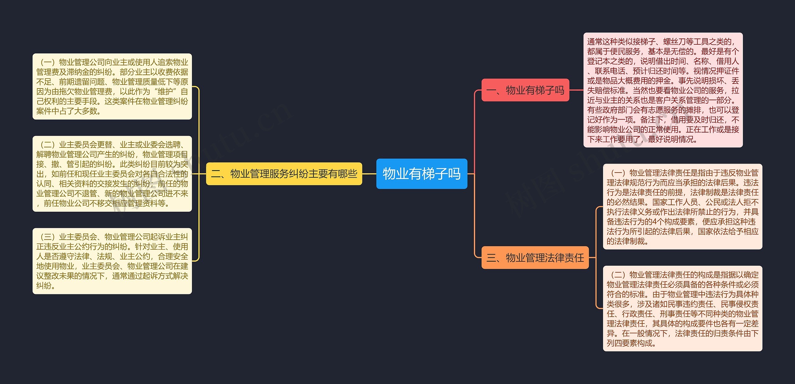 物业有梯子吗思维导图