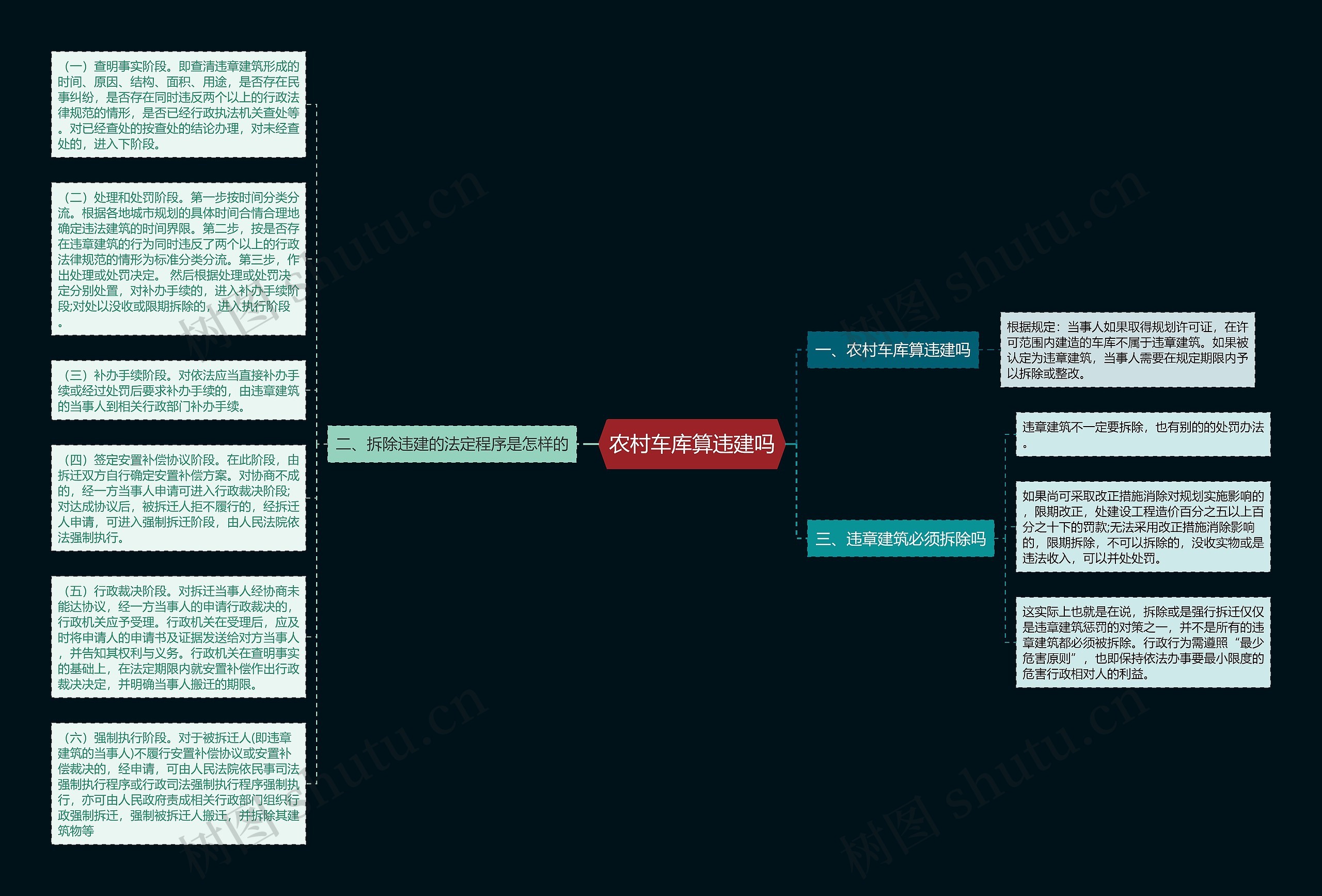 农村车库算违建吗思维导图