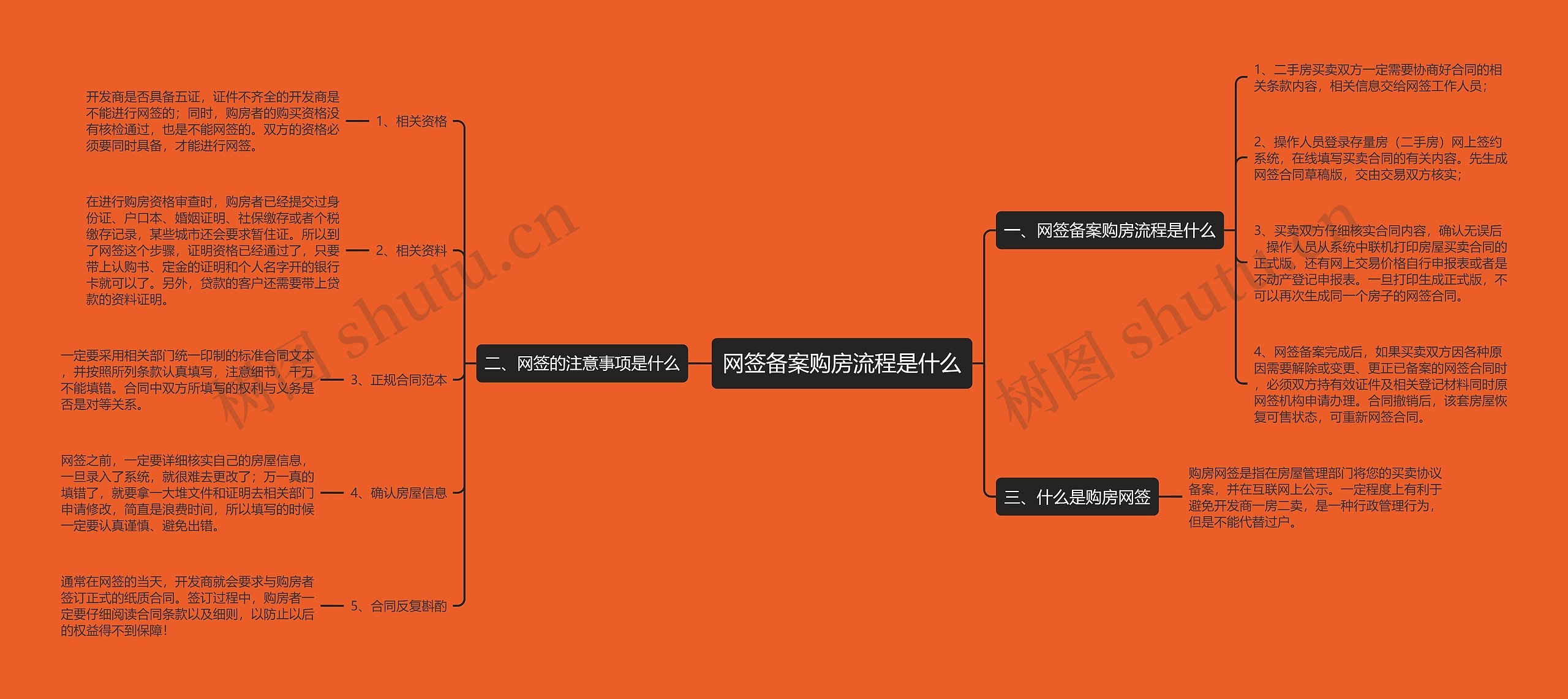 网签备案购房流程是什么思维导图