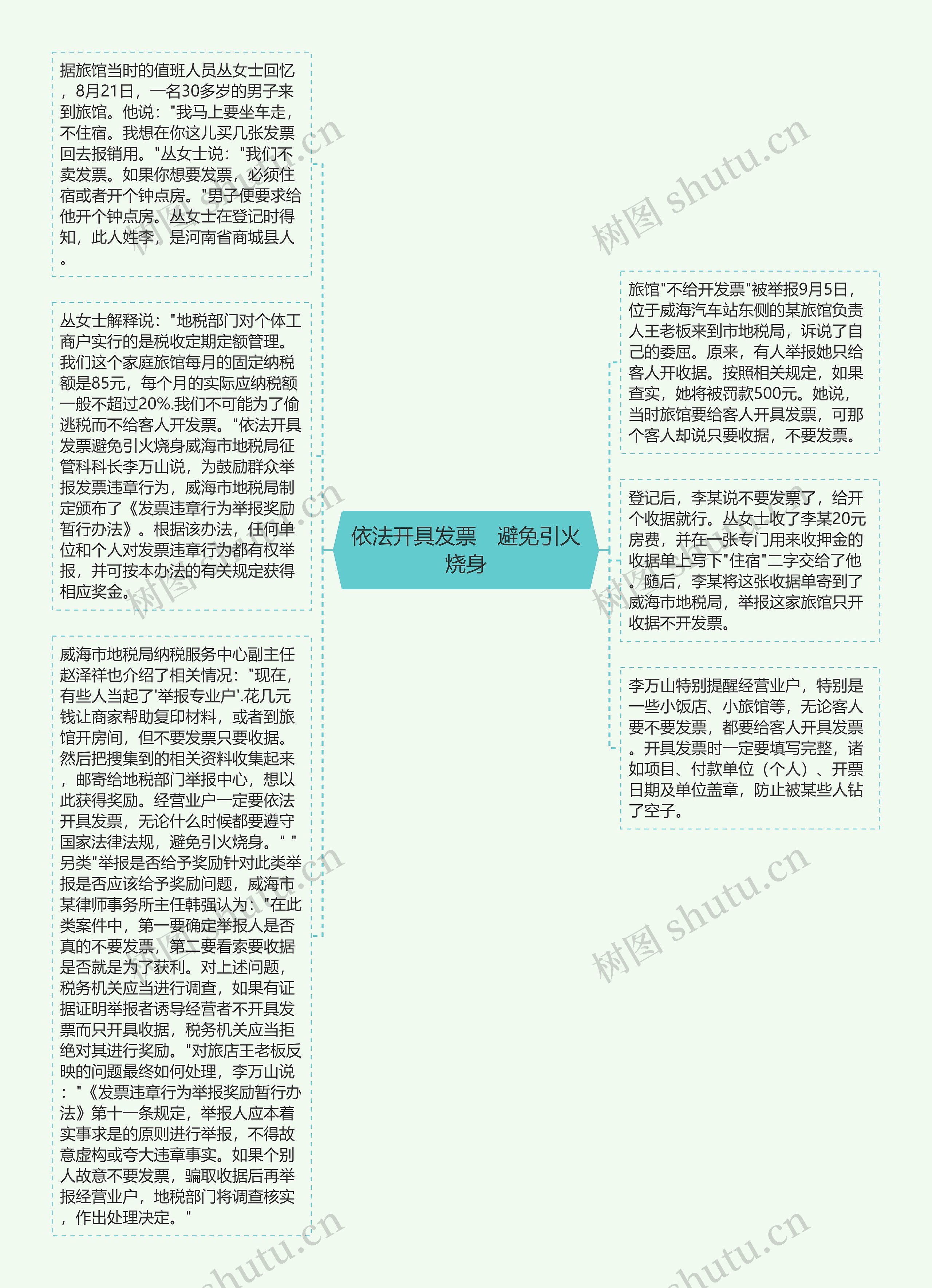 依法开具发票　避免引火烧身思维导图