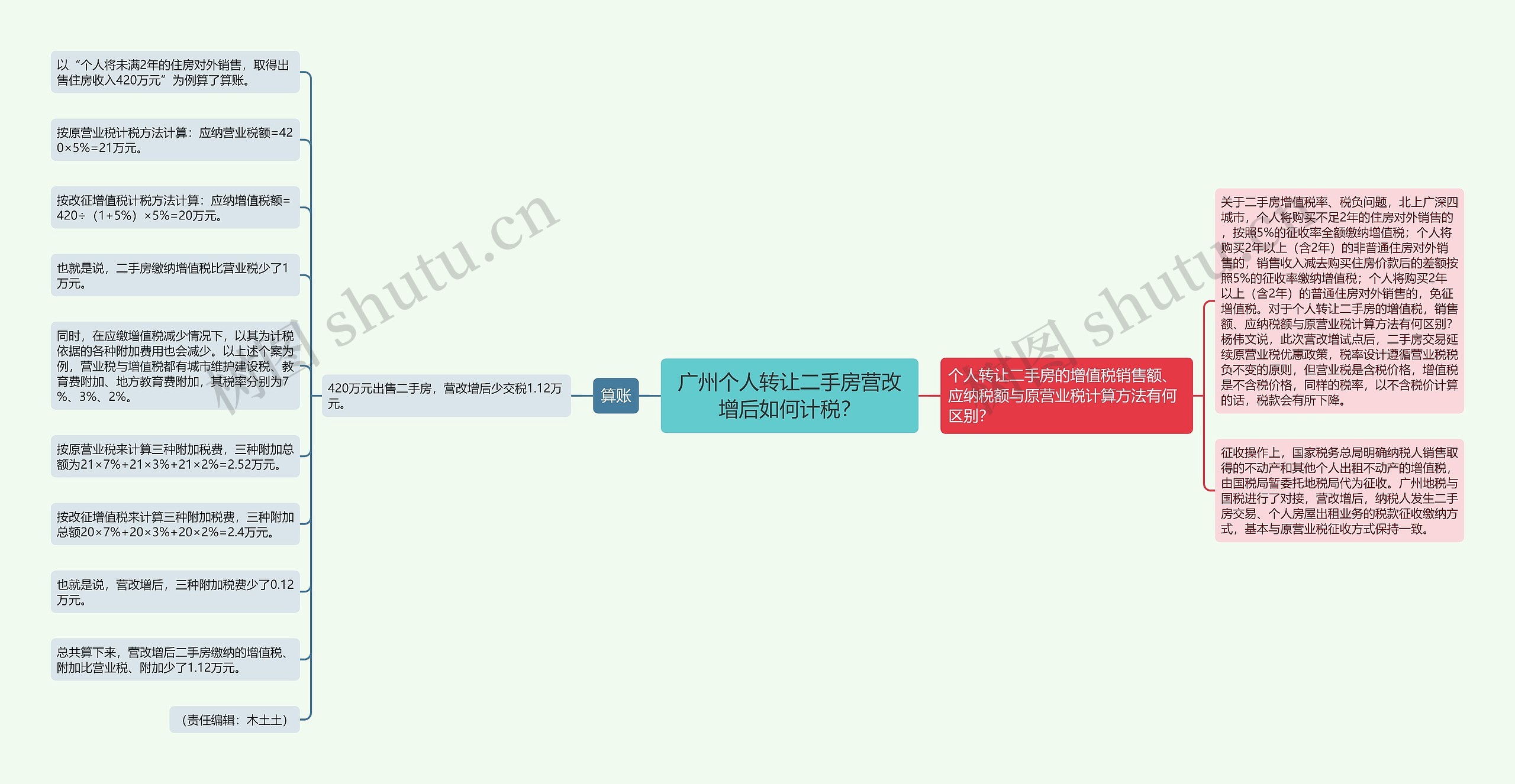 广州个人转让二手房营改增后如何计税？