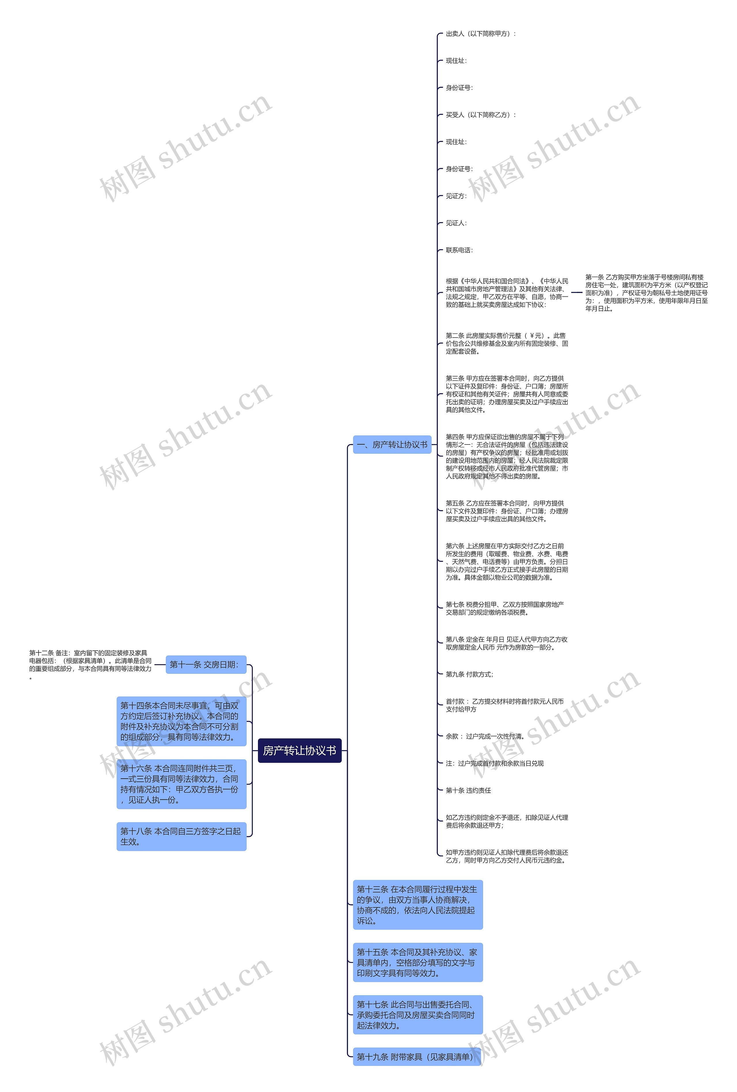 房产转让协议书思维导图