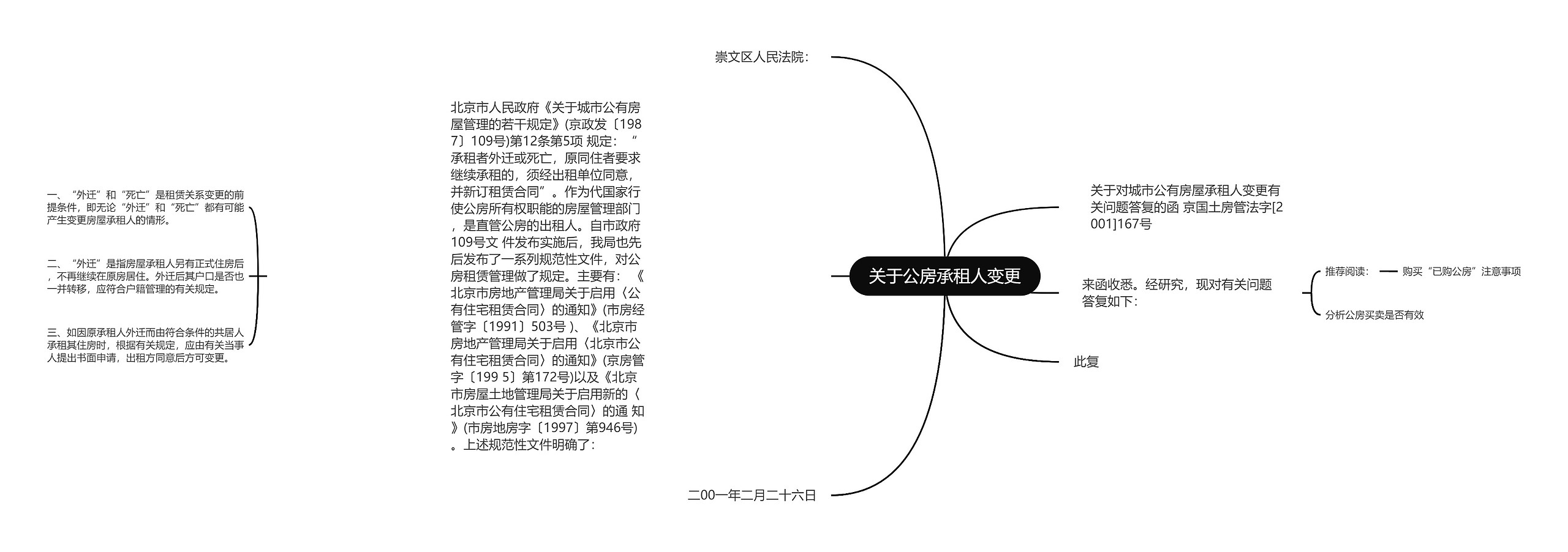 关于公房承租人变更思维导图