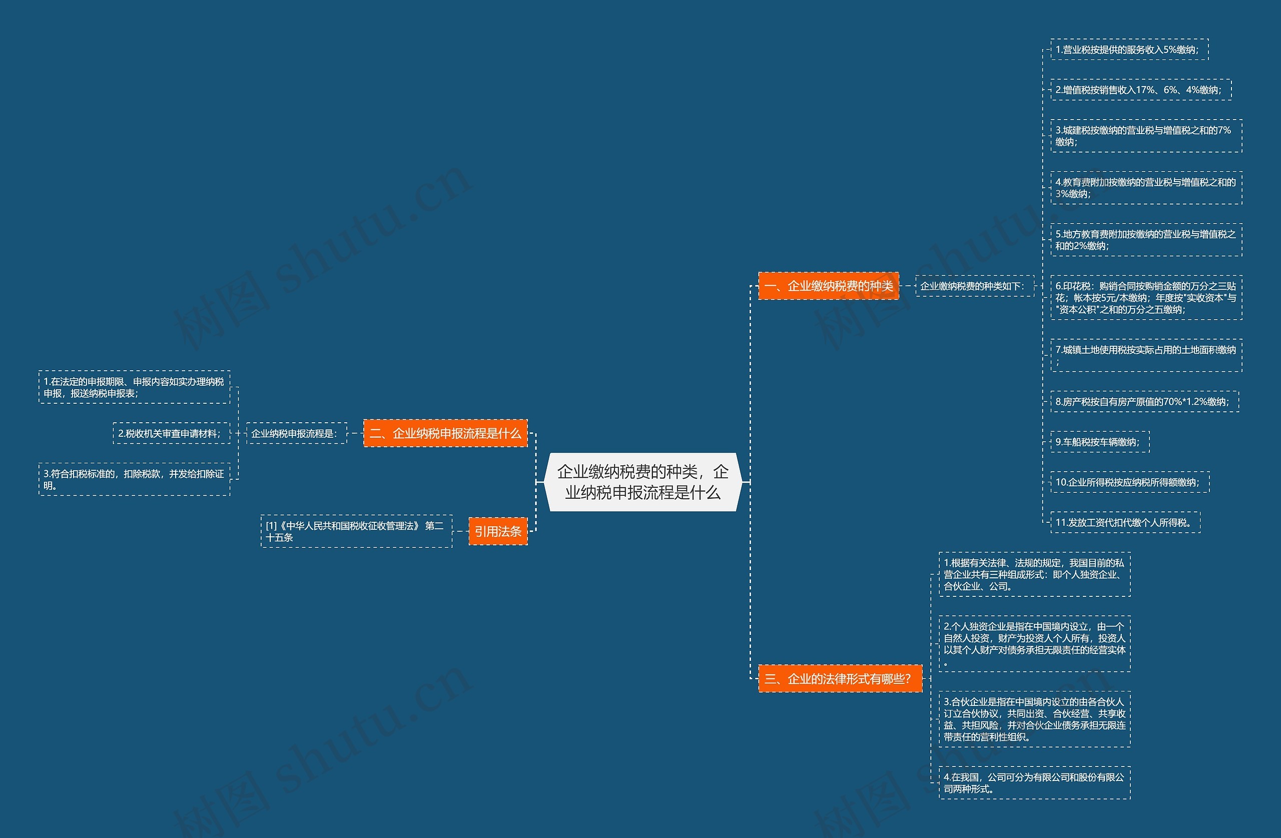 企业缴纳税费的种类,企业纳税申报流程是什么 企业缴纳税费的种类,企业纳税申报流程是什么