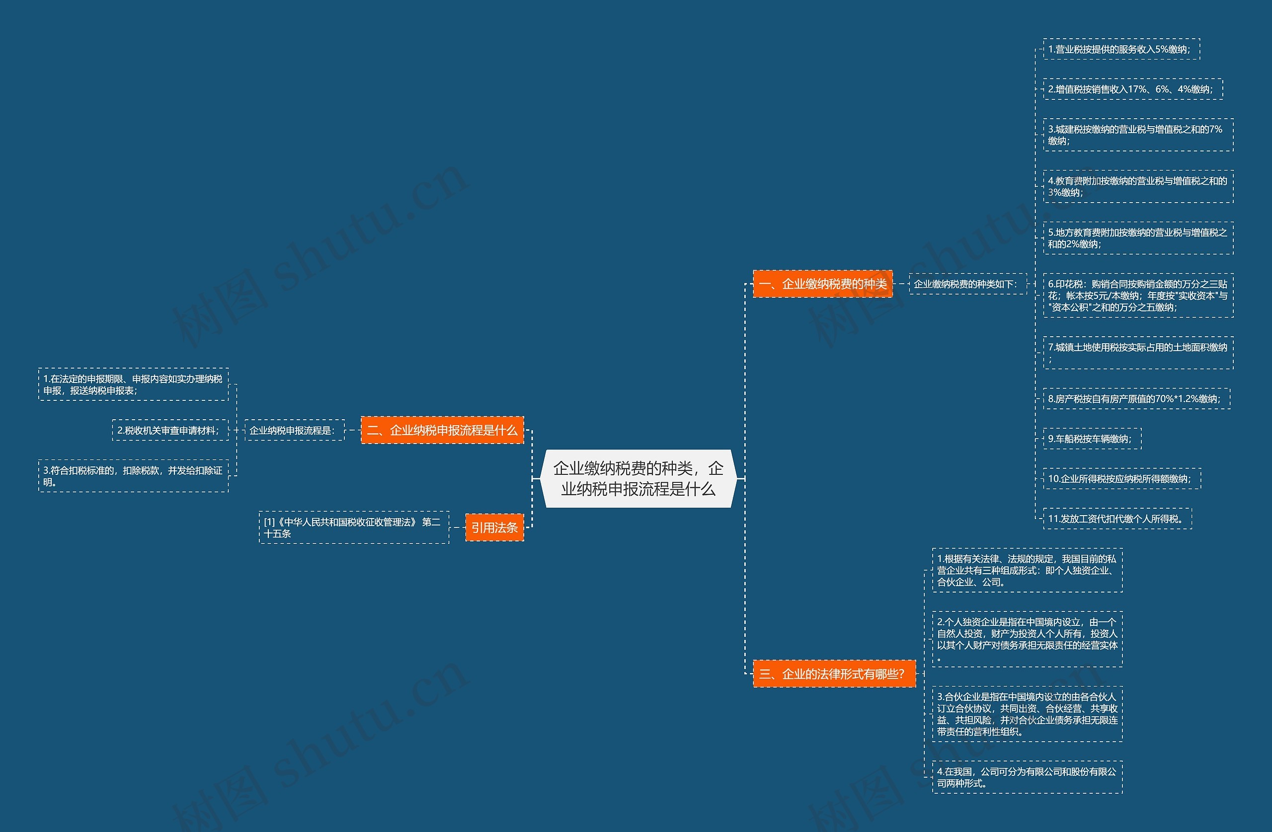 企业缴纳税费的种类，企业纳税申报流程是什么思维导图