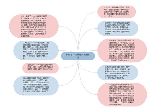 教你怎样估算房产投资价值