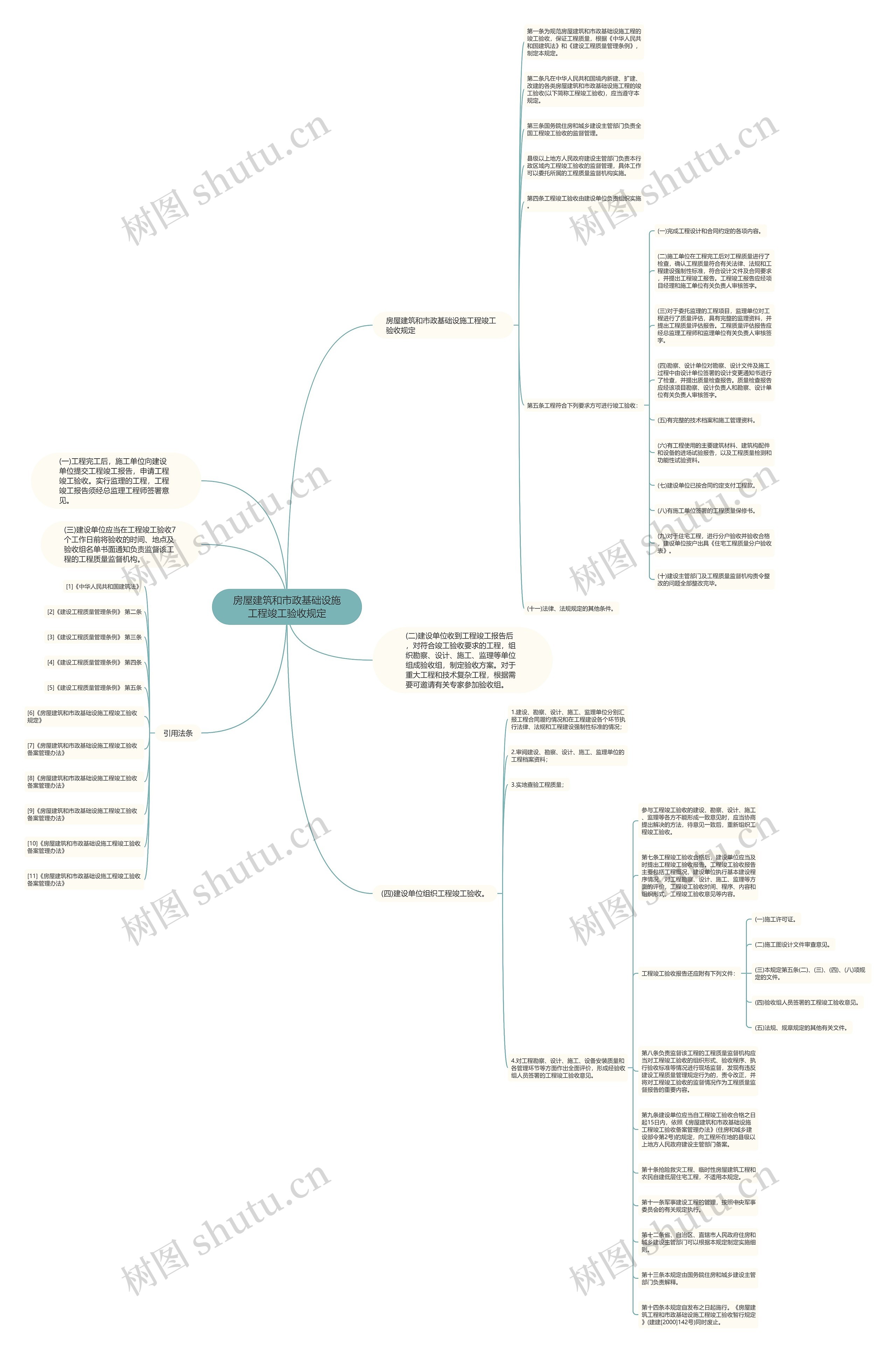 房屋建筑和市政基础设施工程竣工验收规定思维导图