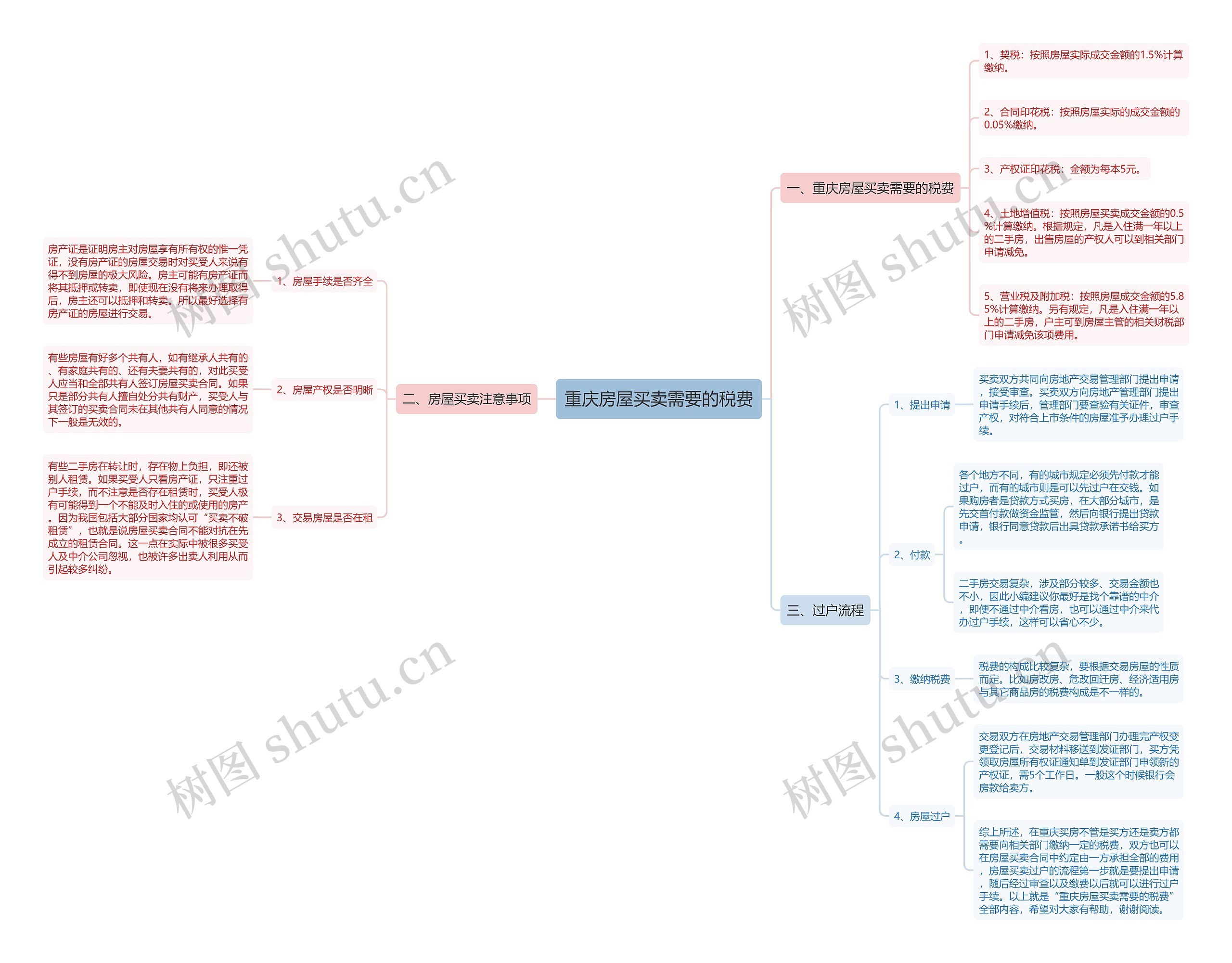重庆房屋买卖需要的税费 重庆房屋买卖需要的税费