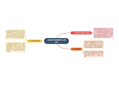 房改房买卖政策是怎么规定的