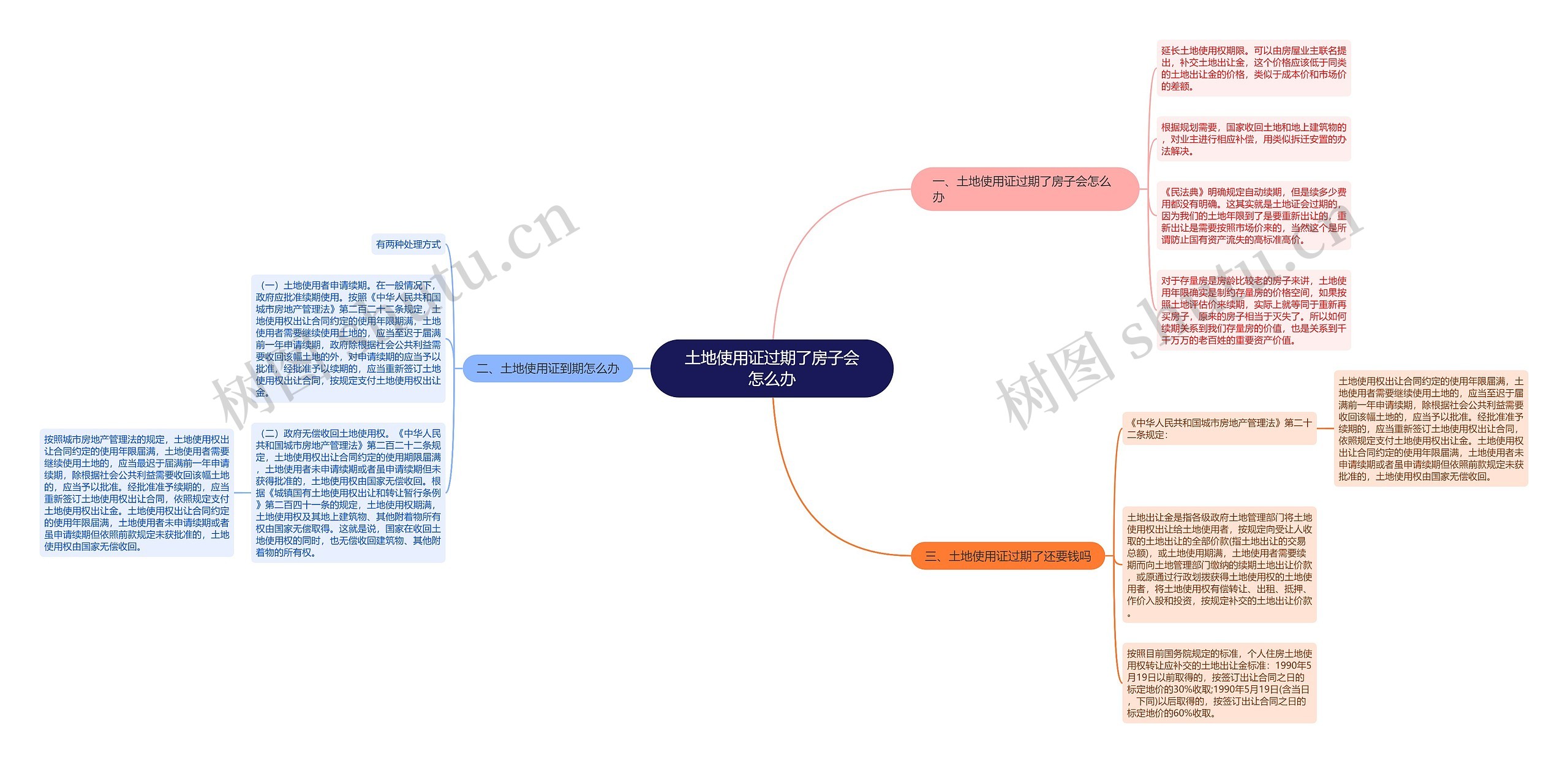 土地使用证过期了房子会怎么办