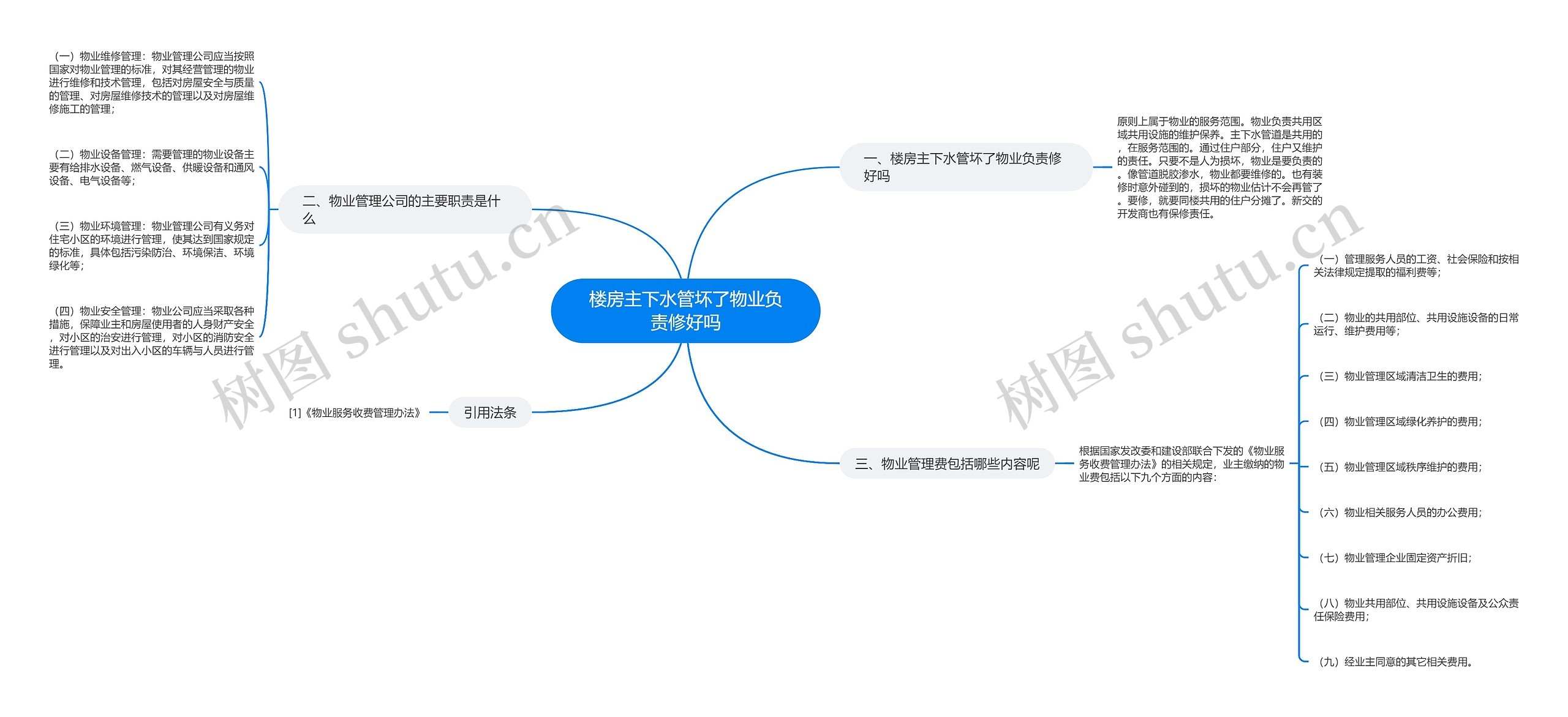 楼房主下水管坏了物业负责修好吗