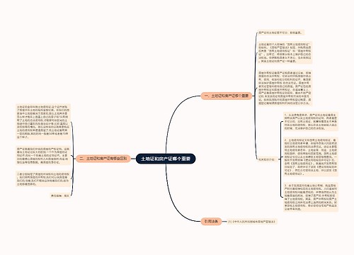 土地证和房产证哪个重要