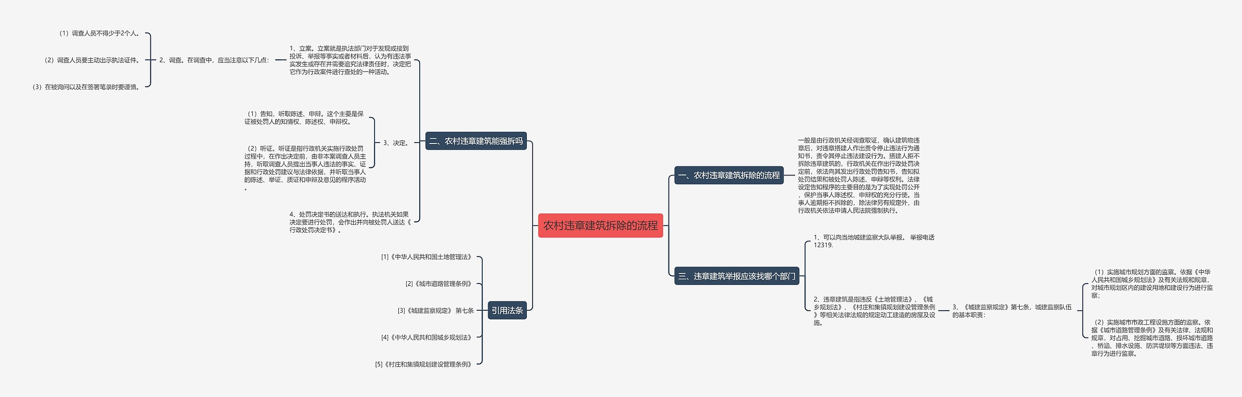 农村违章建筑拆除的流程思维导图
