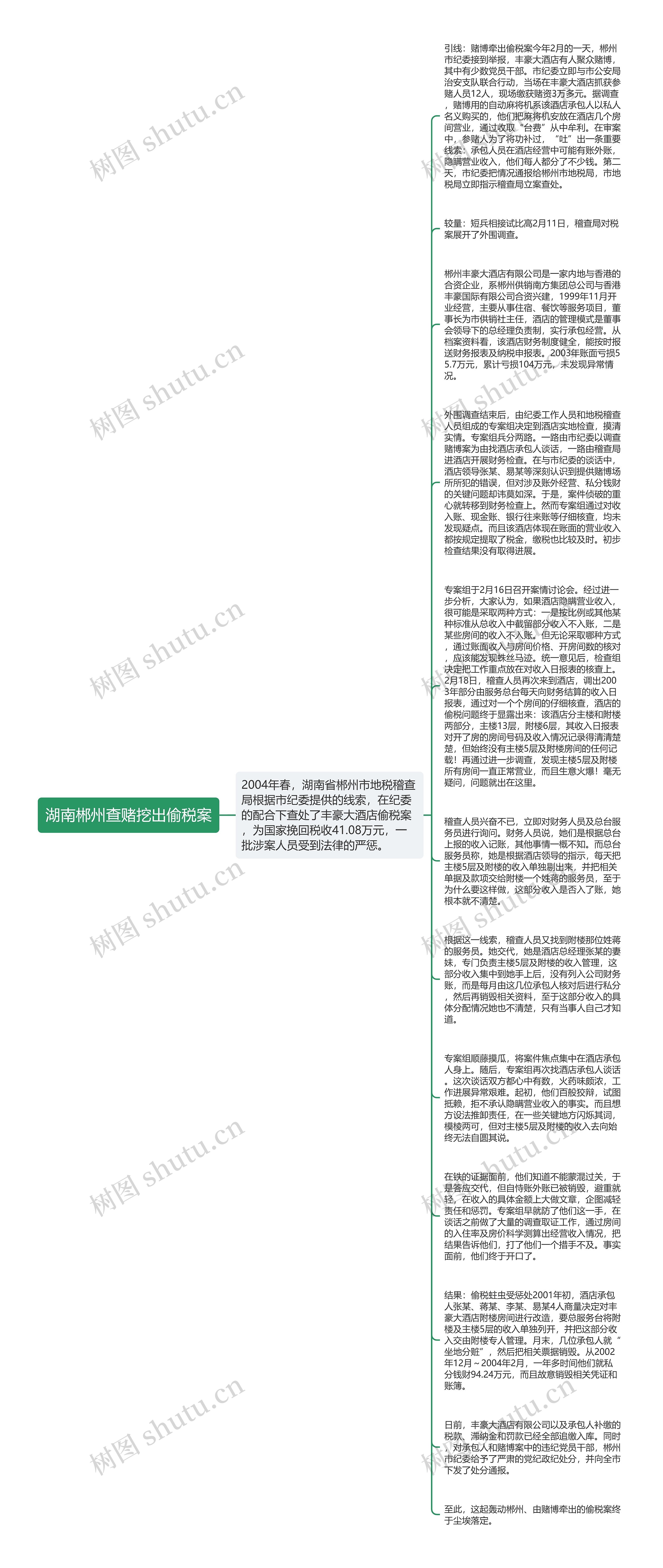 湖南郴州查赌挖出偷税案思维导图