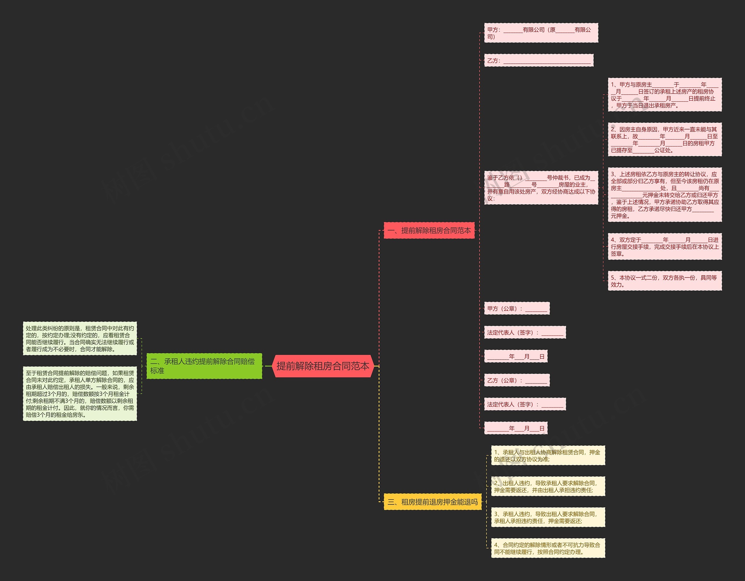 提前解除租房合同范本思维导图