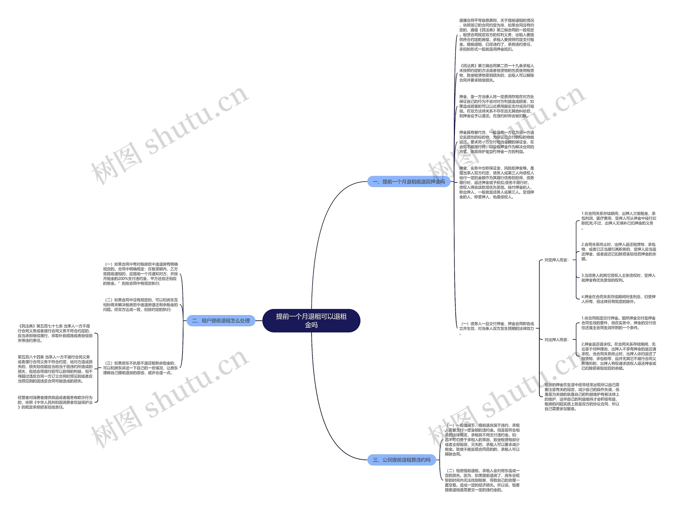 提前一个月退租可以退租金吗思维导图
