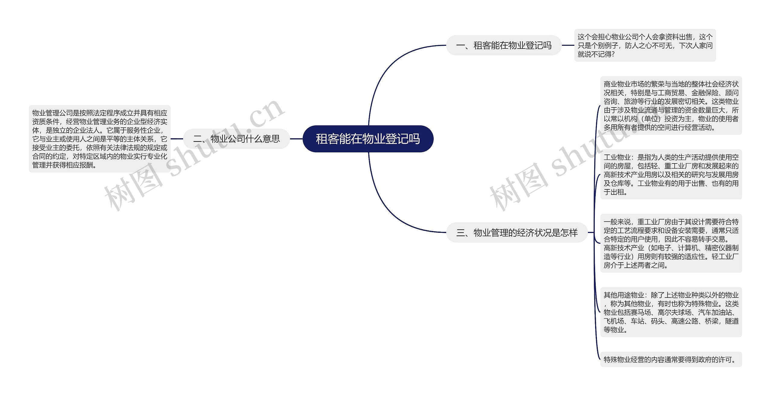 租客能在物业登记吗