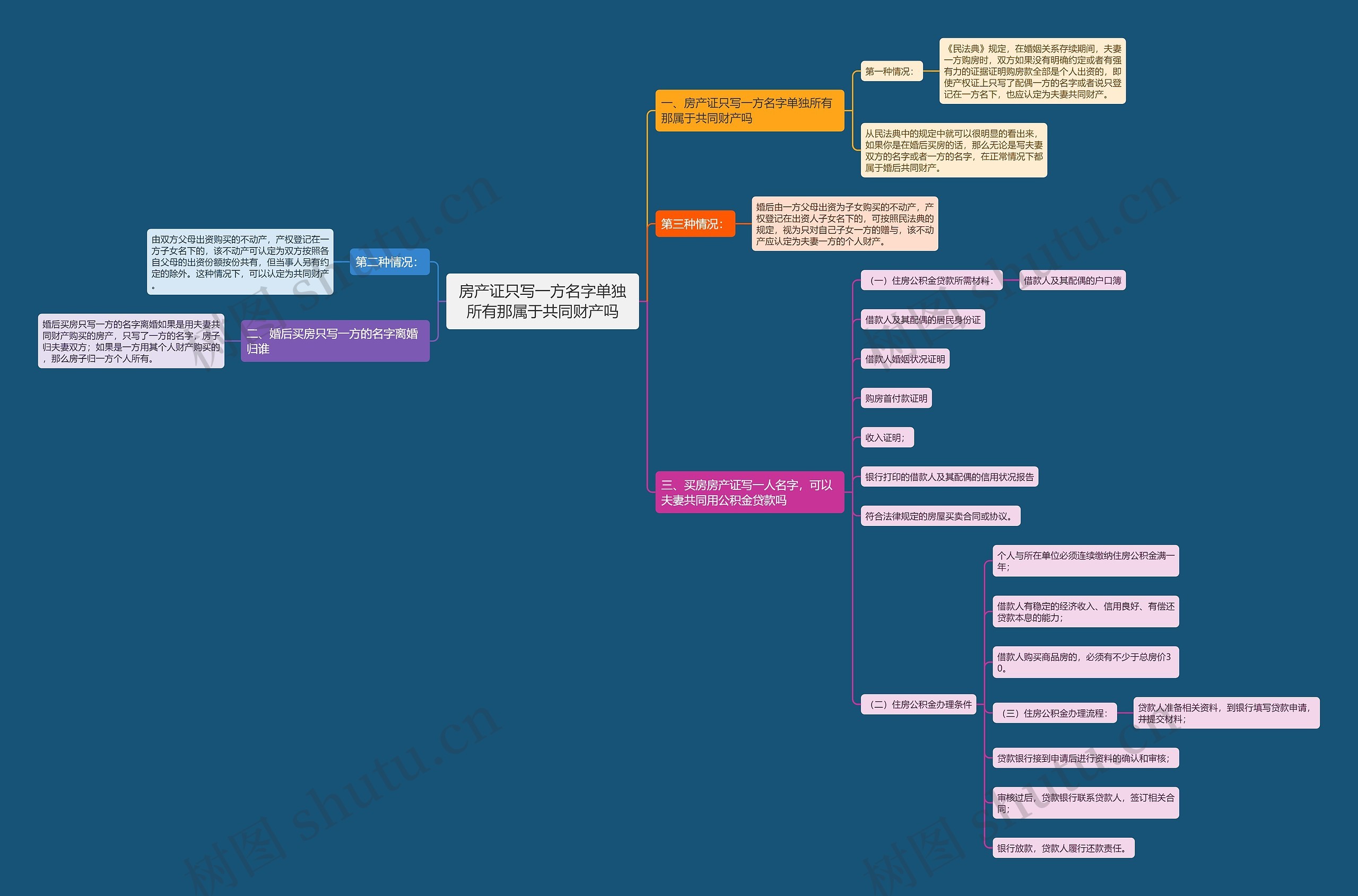 房产证只写一方名字单独所有那属于共同财产吗 房产证只写一方名字单独所有那属于共同财产吗