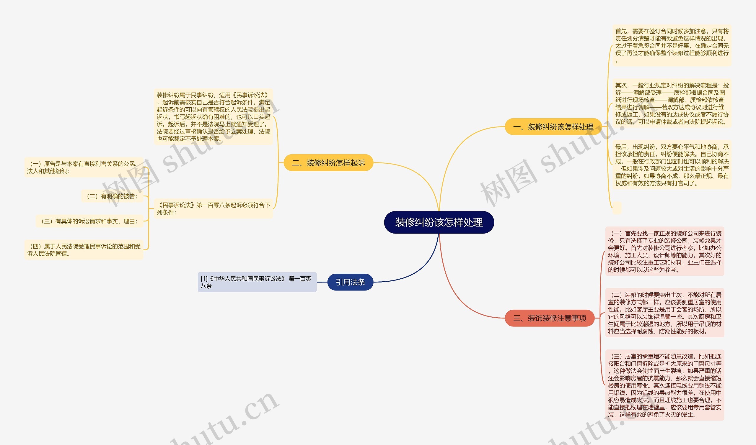 装修纠纷该怎样处理