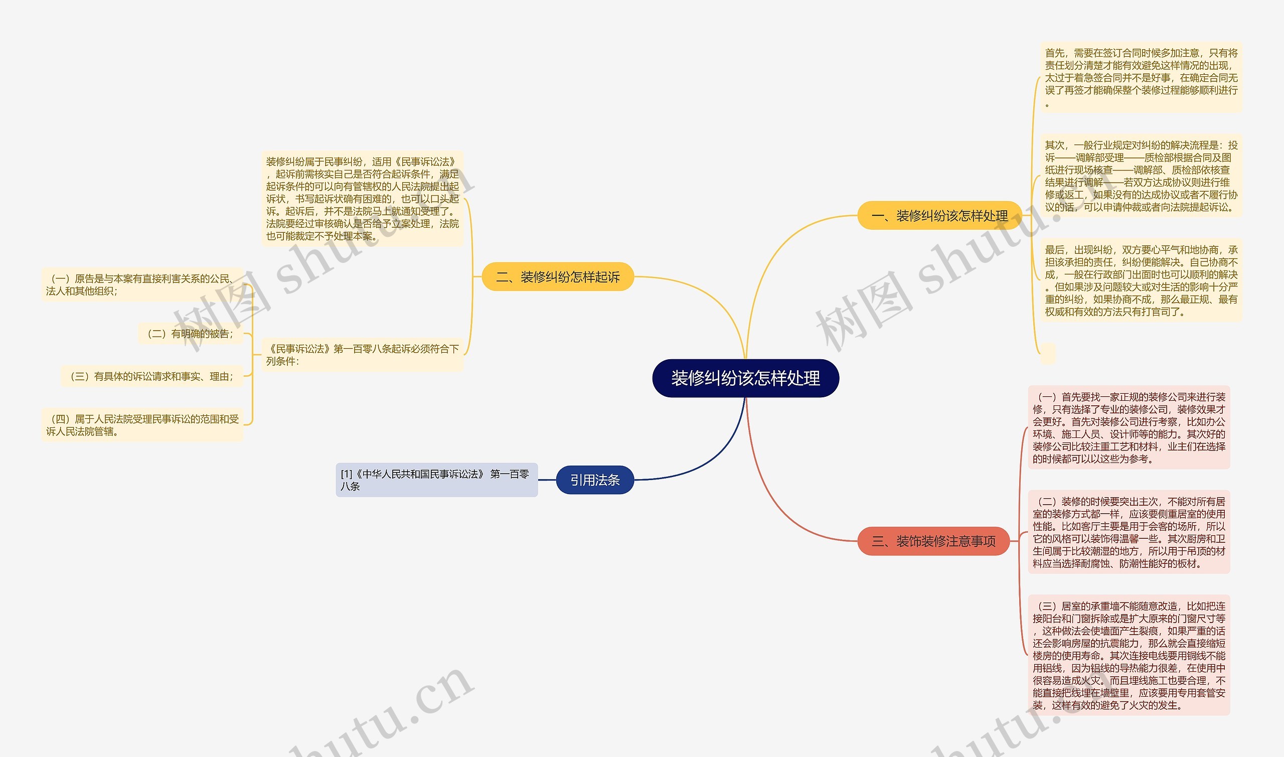 装修纠纷该怎样处理思维导图