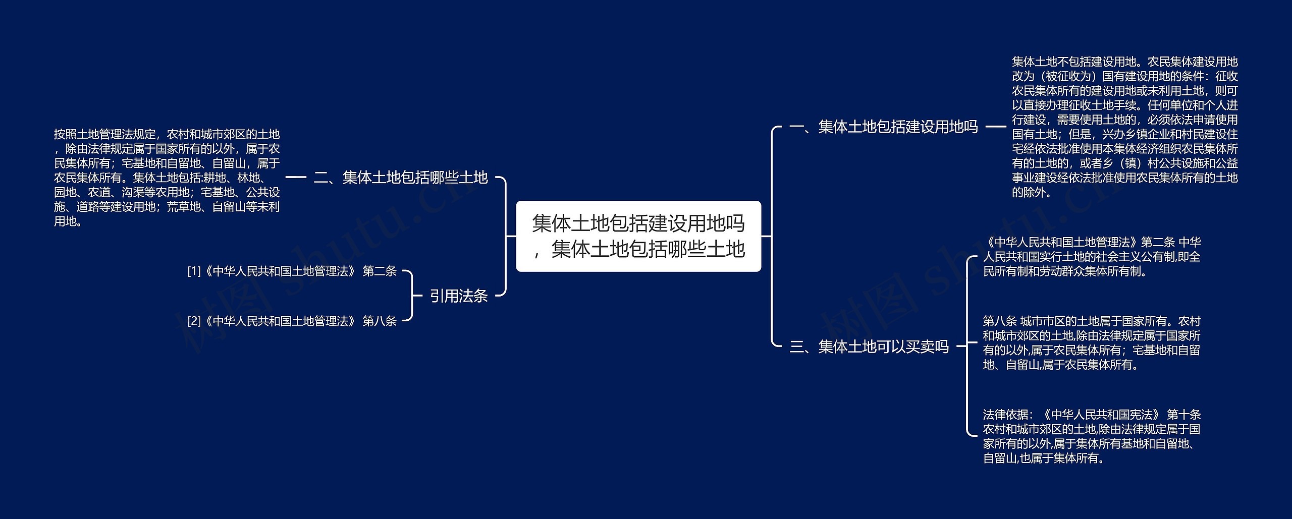 集体土地包括建设用地吗，集体土地包括哪些土地