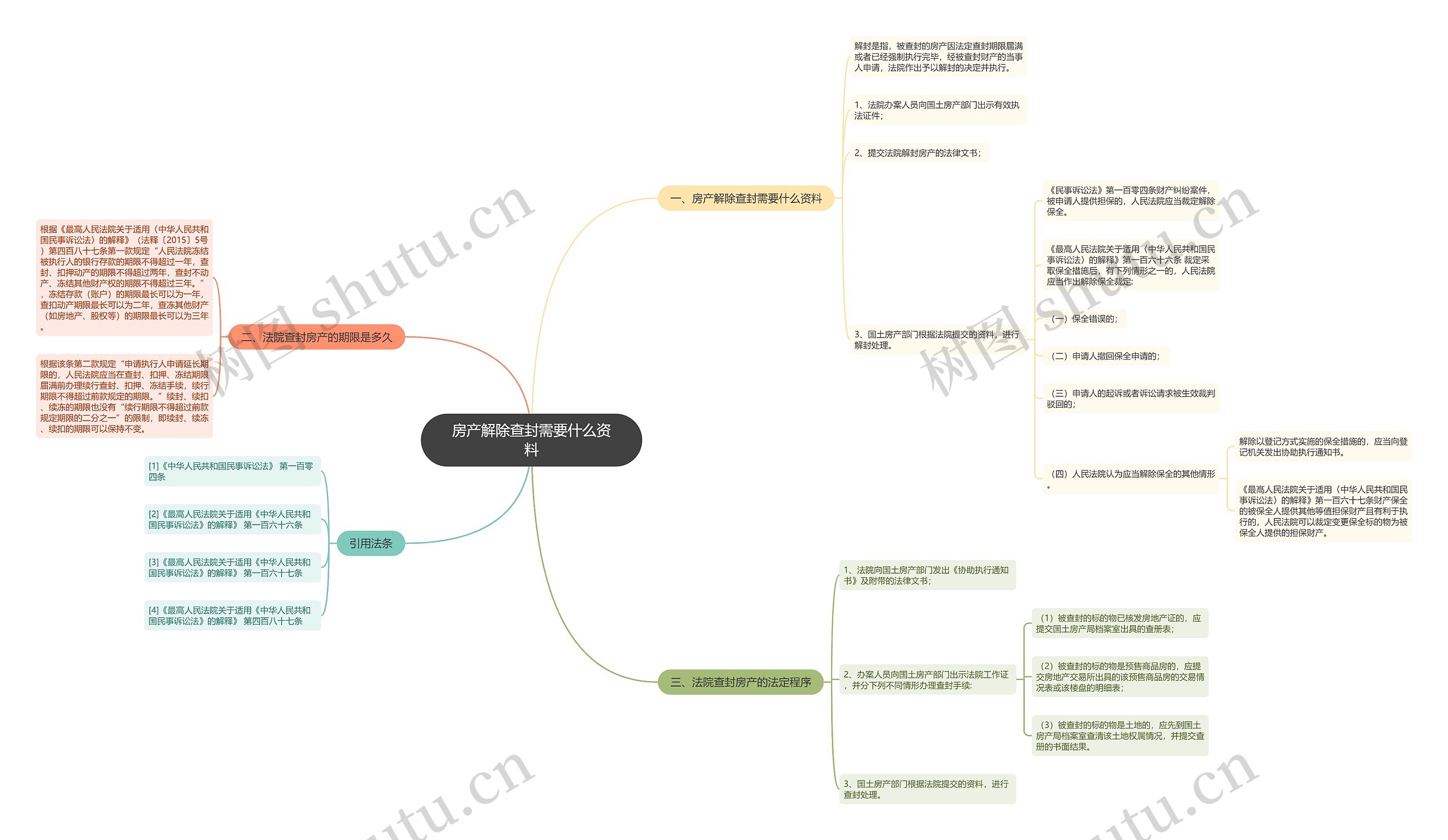 房产解除查封需要什么资料 房产解除查封需要什么资料