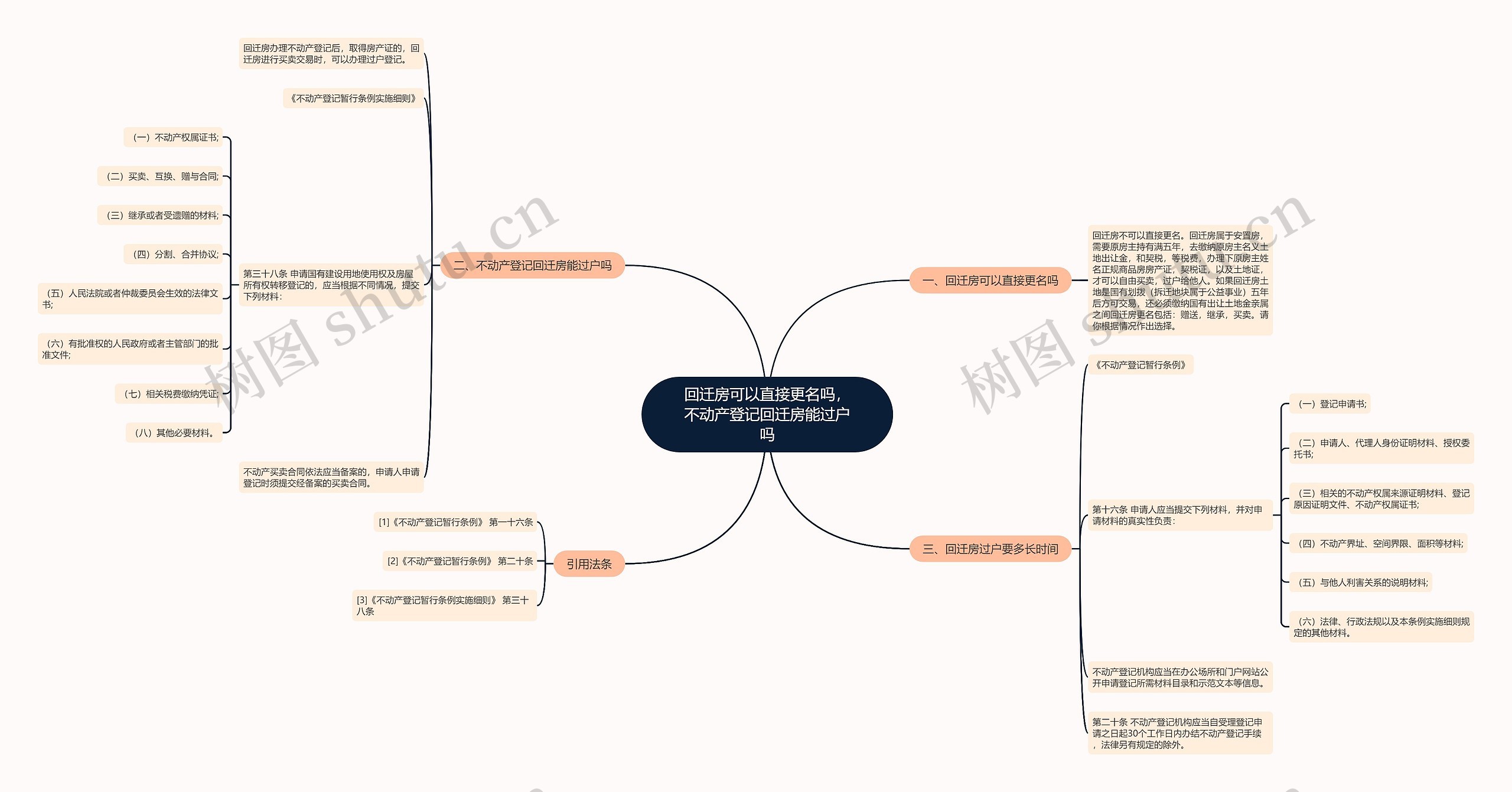 回迁房可以直接更名吗，不动产登记回迁房能过户吗思维导图