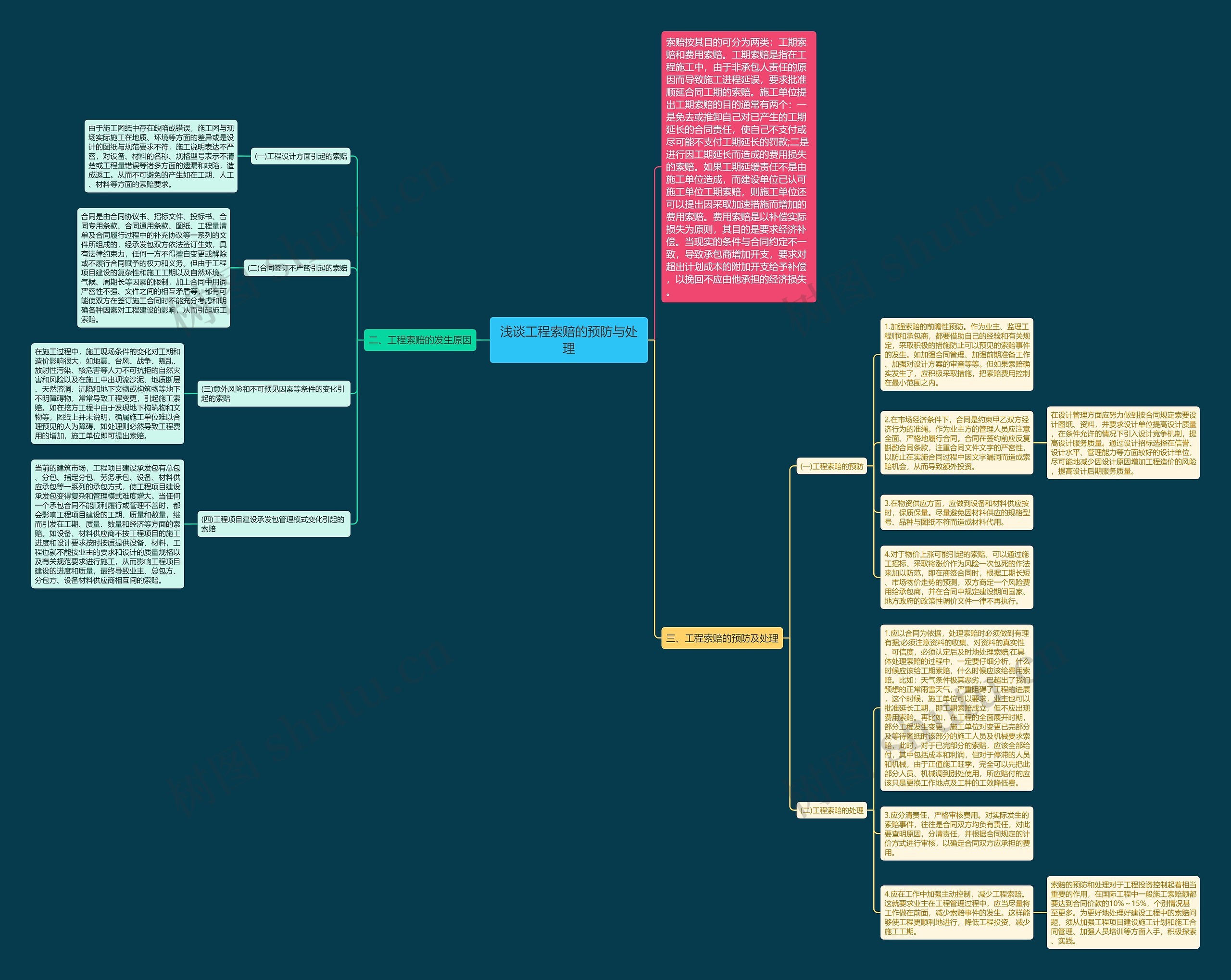 浅谈工程索赔的预防与处理思维导图