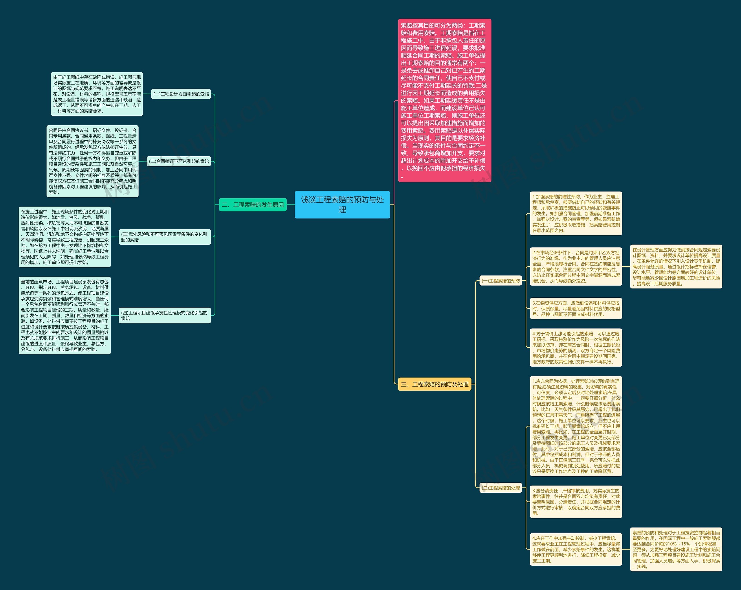 浅谈工程索赔的预防与处理 浅谈工程索赔的预防与处理