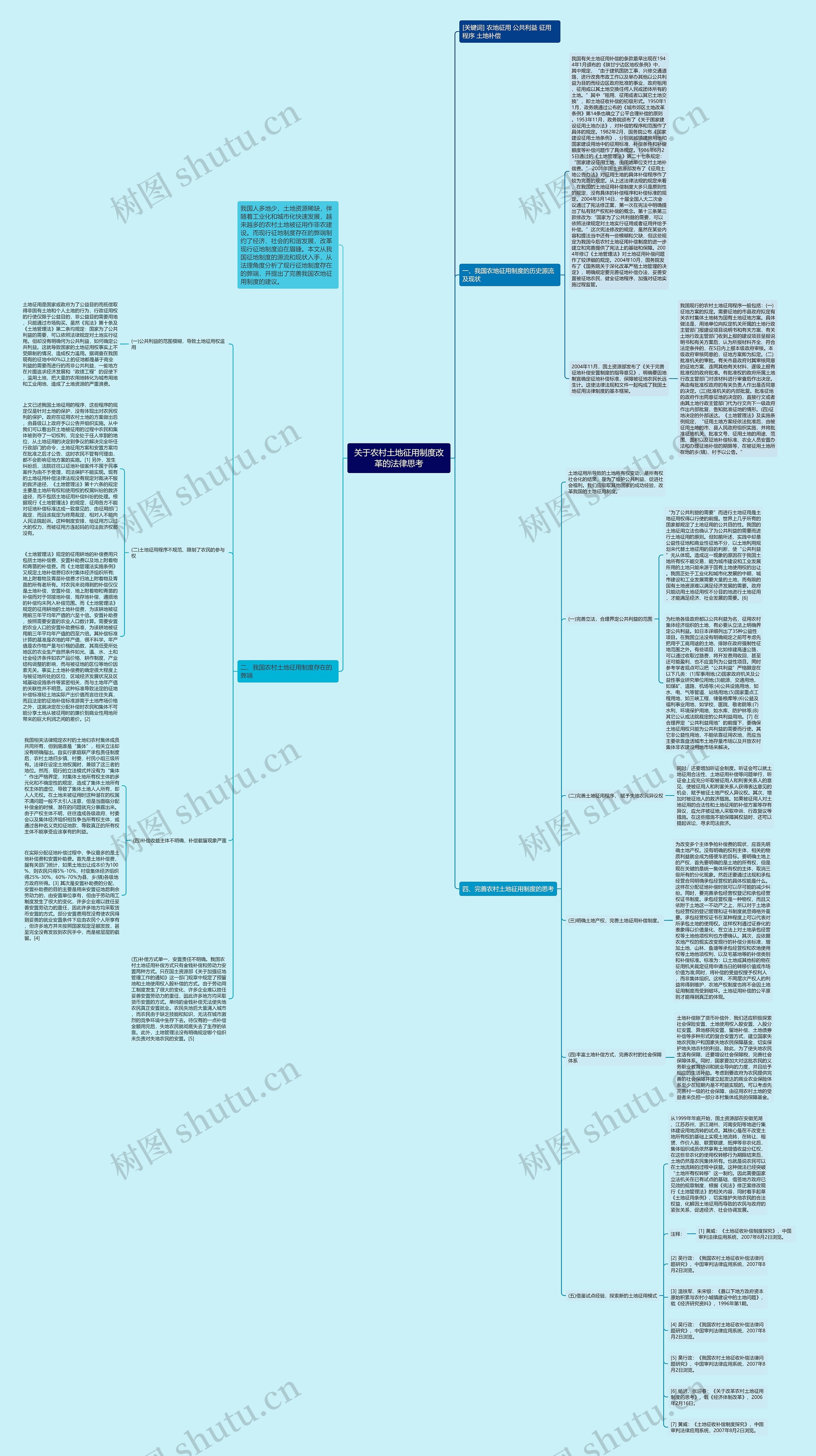 关于农村土地征用制度改革的法律思考 关于农村土地征用制度改革的法律思考