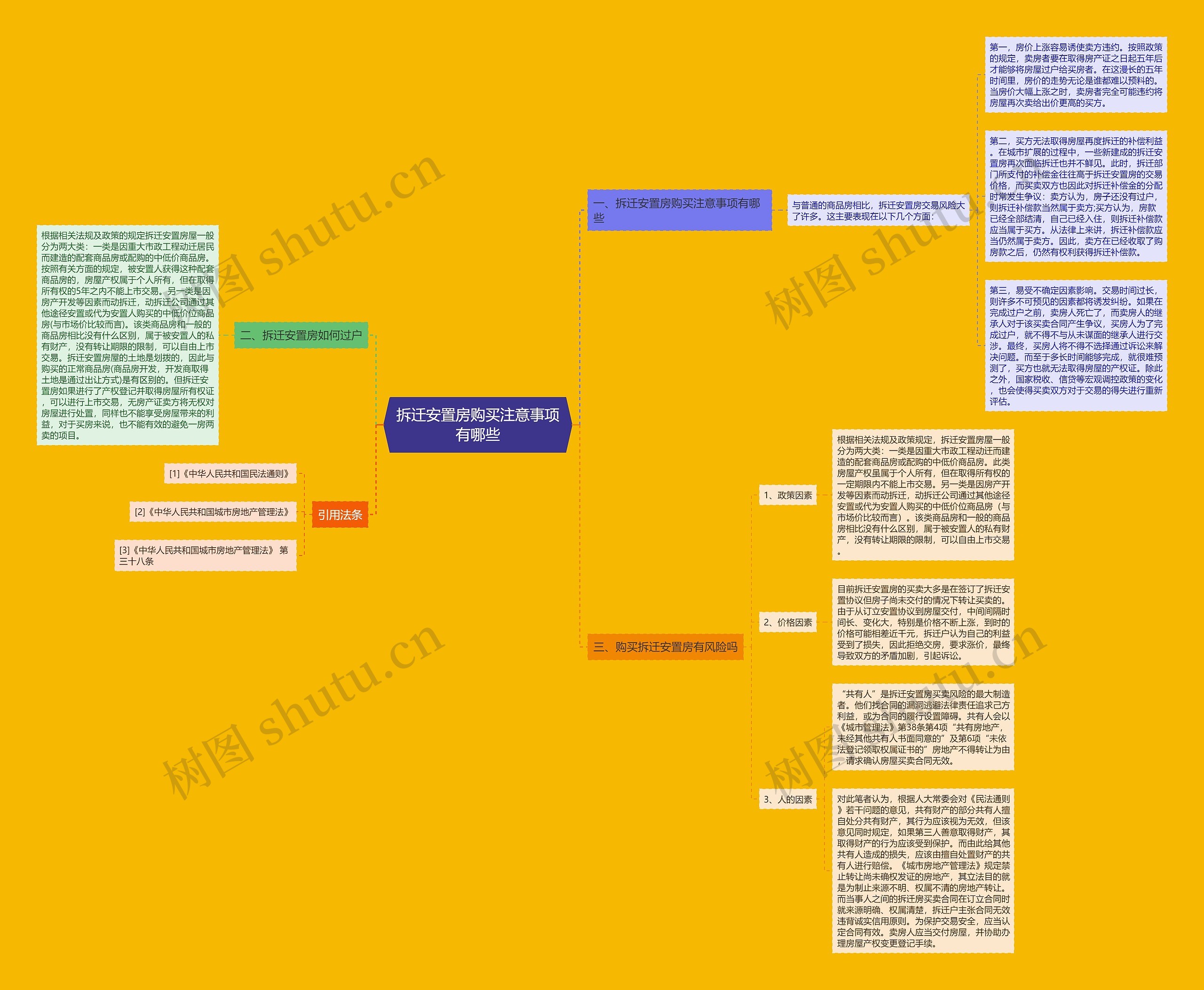 拆迁安置房购买注意事项有哪些 拆迁安置房购买注意事项有哪些