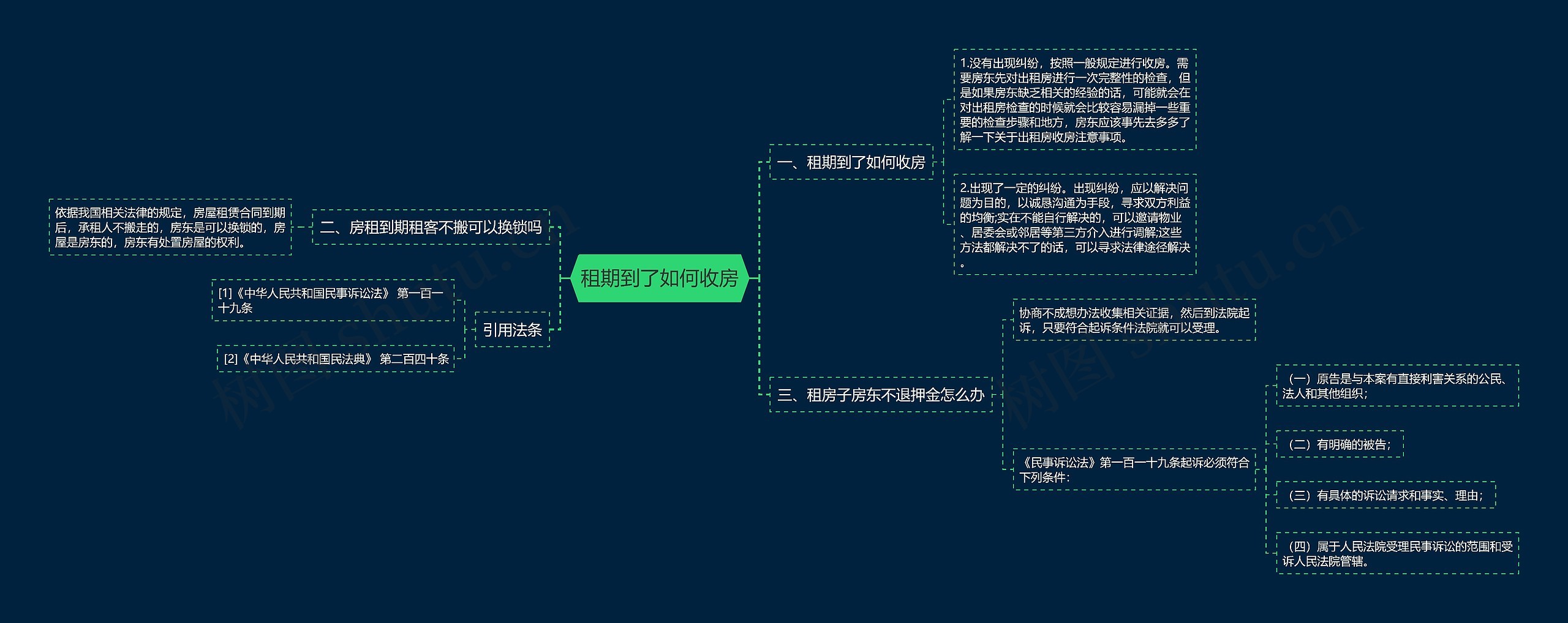 租期到了如何收房