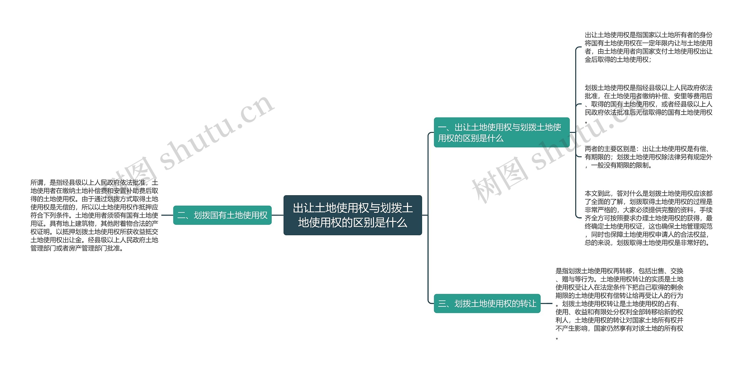 出让土地使用权与划拨土地使用权的区别是什么 出让土地使用权与划拨土地使用权的区别是什么