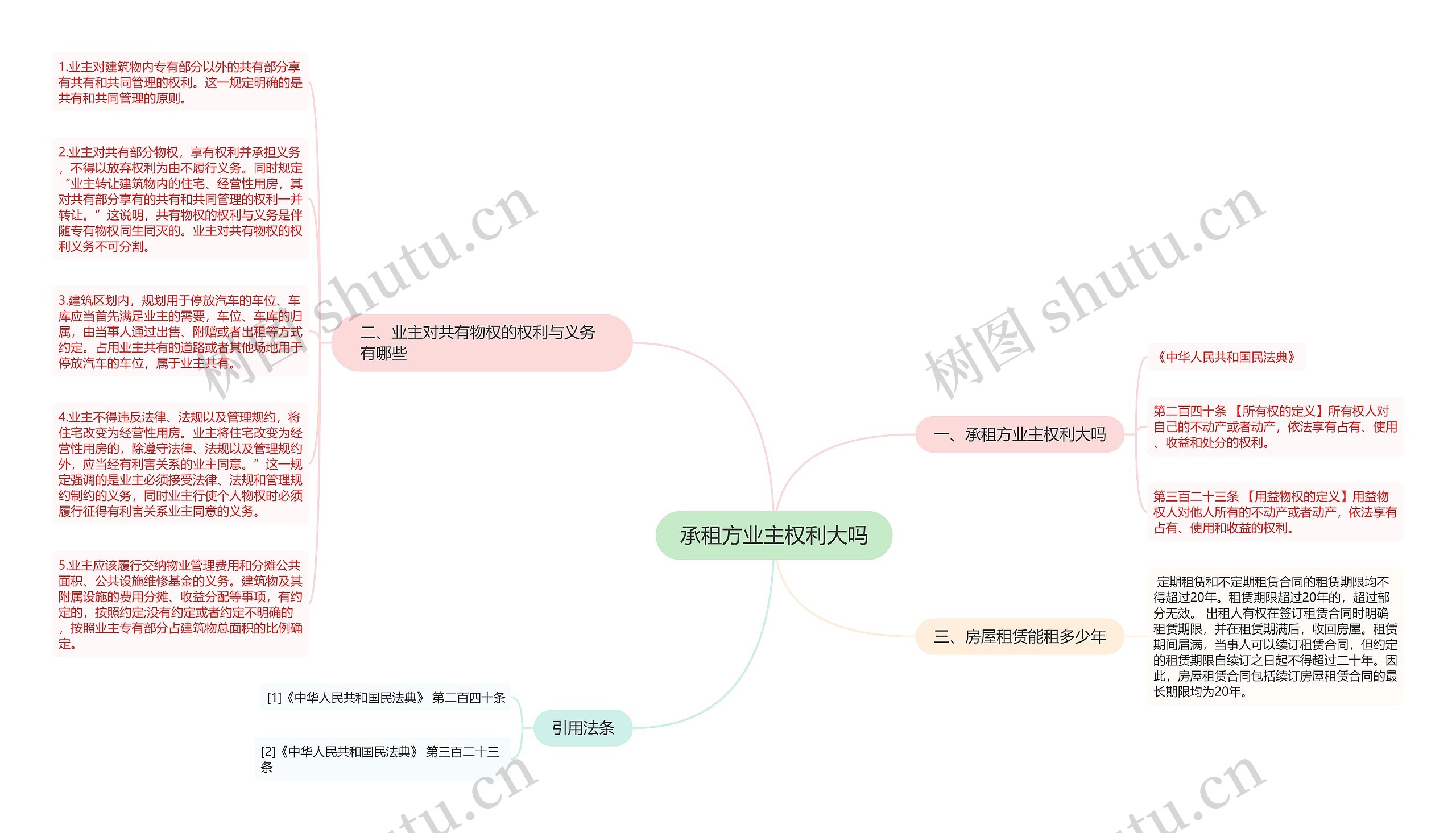 承租方业主权利大吗思维导图