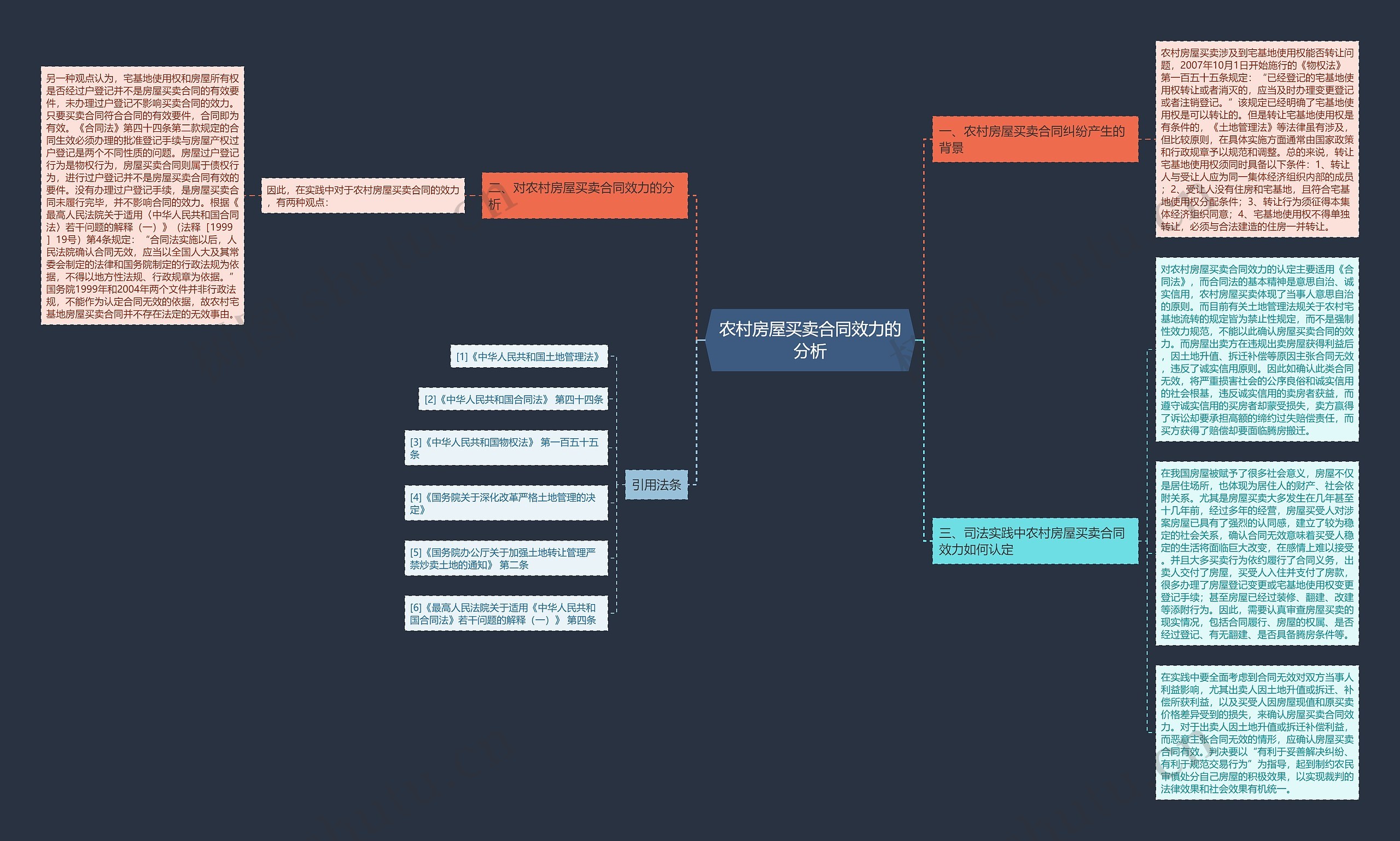 农村房屋买卖合同效力的分析思维导图