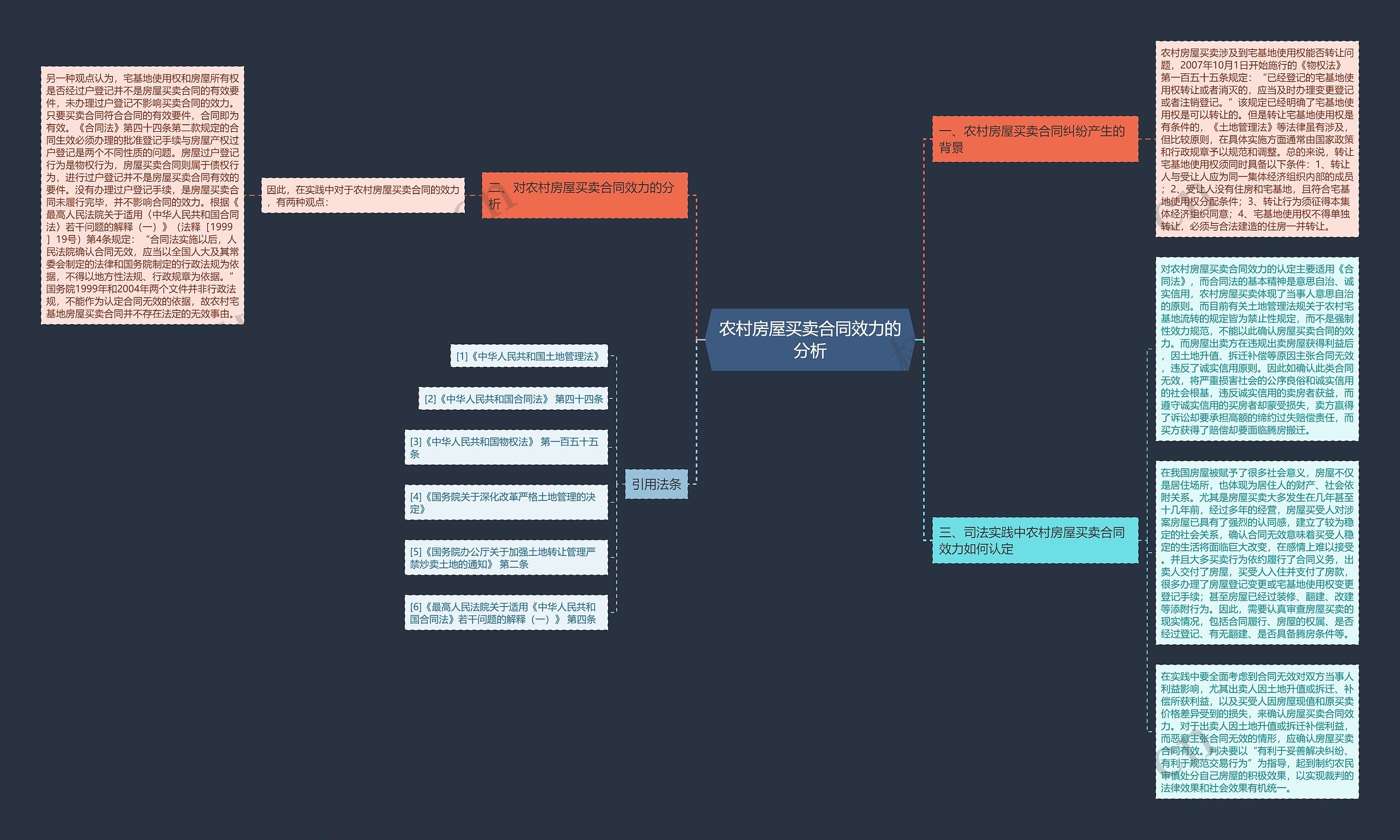 农村房屋买卖合同效力的分析 农村房屋买卖合同效力的分析
