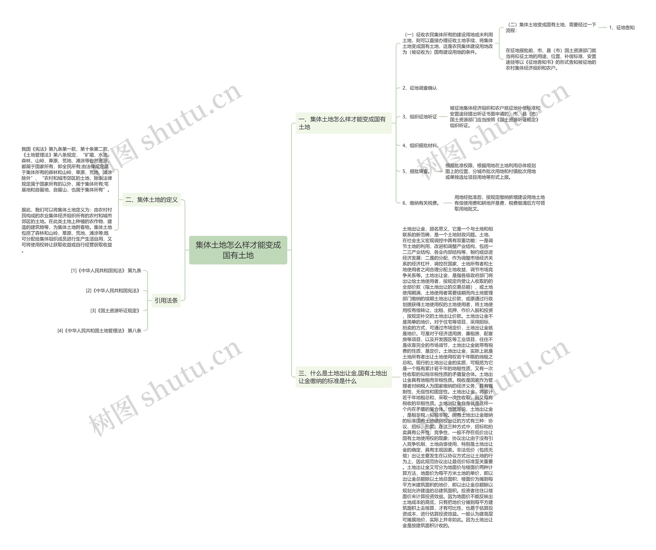 集体土地怎么样才能变成国有土地思维导图