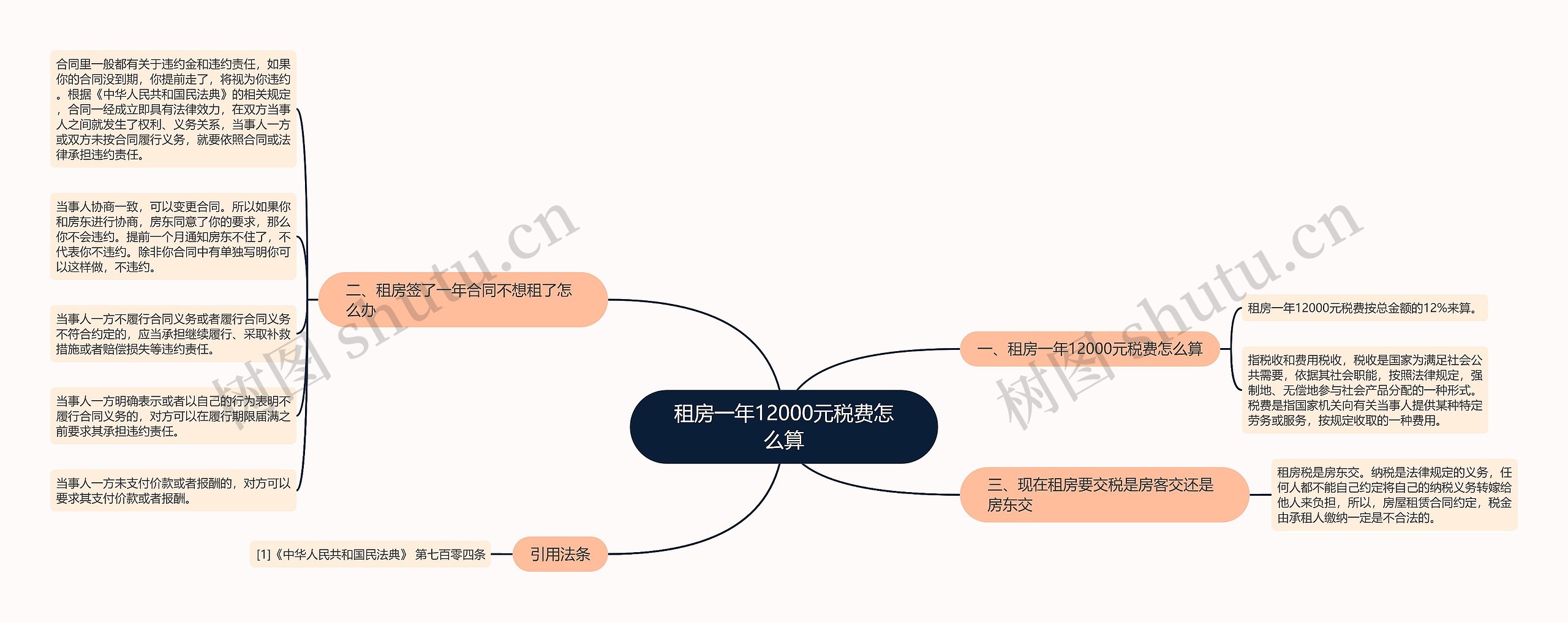 租房一年12000元税费怎么算思维导图