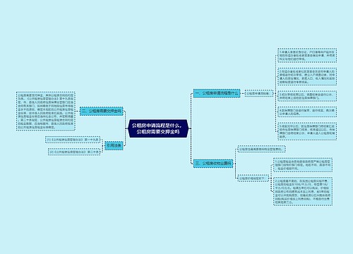 公租房申请流程是什么，公租房需要交押金吗