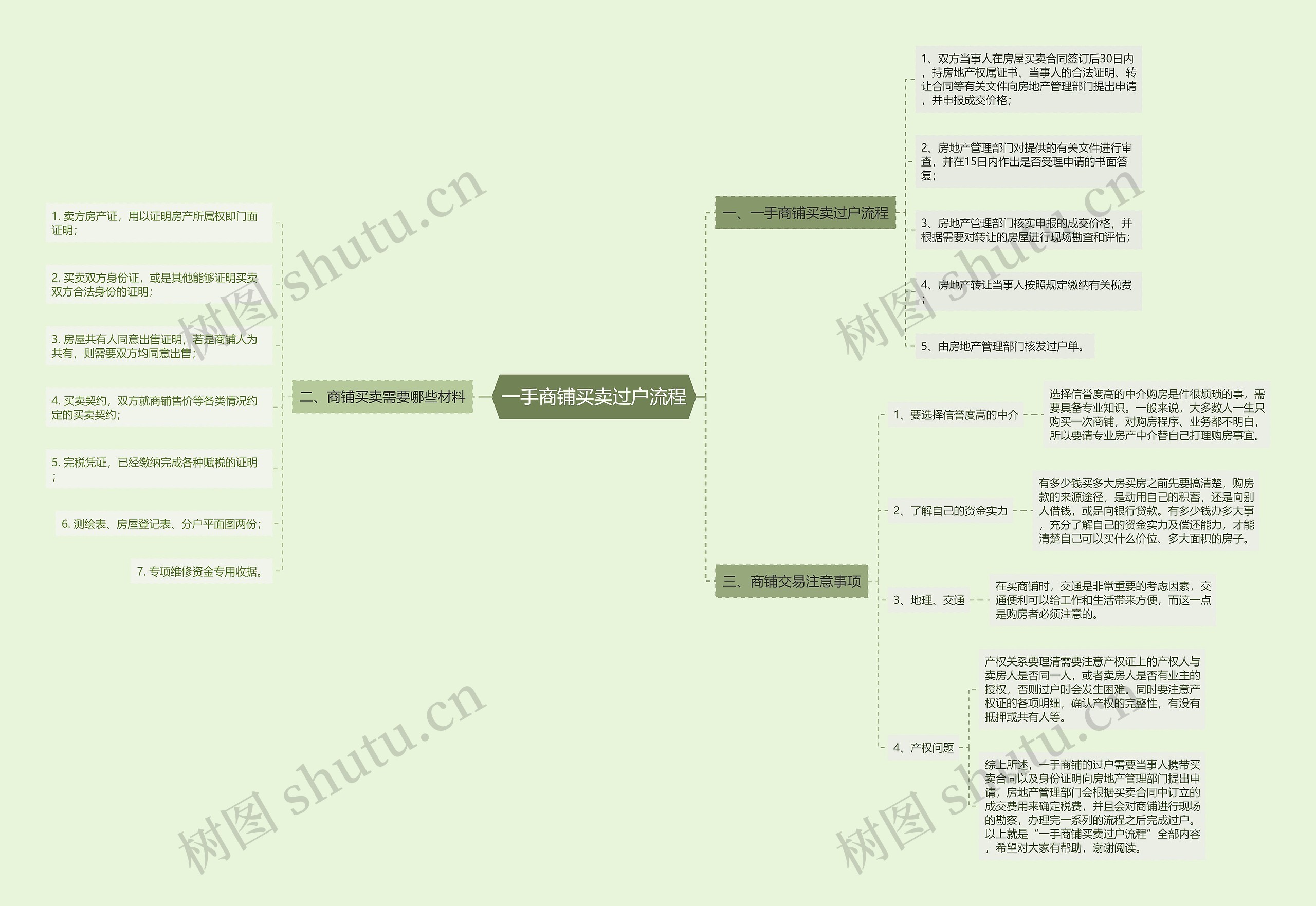 一手商铺买卖过户流程 一手商铺买卖过户流程